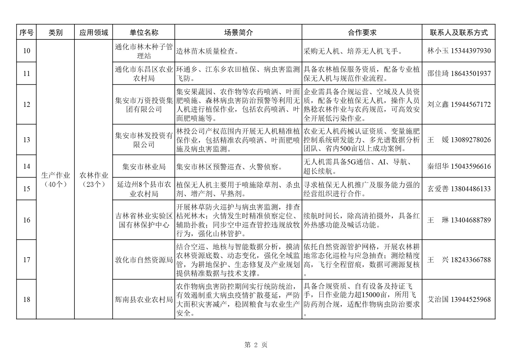 吉林低空经济需求清单 (2).jpg