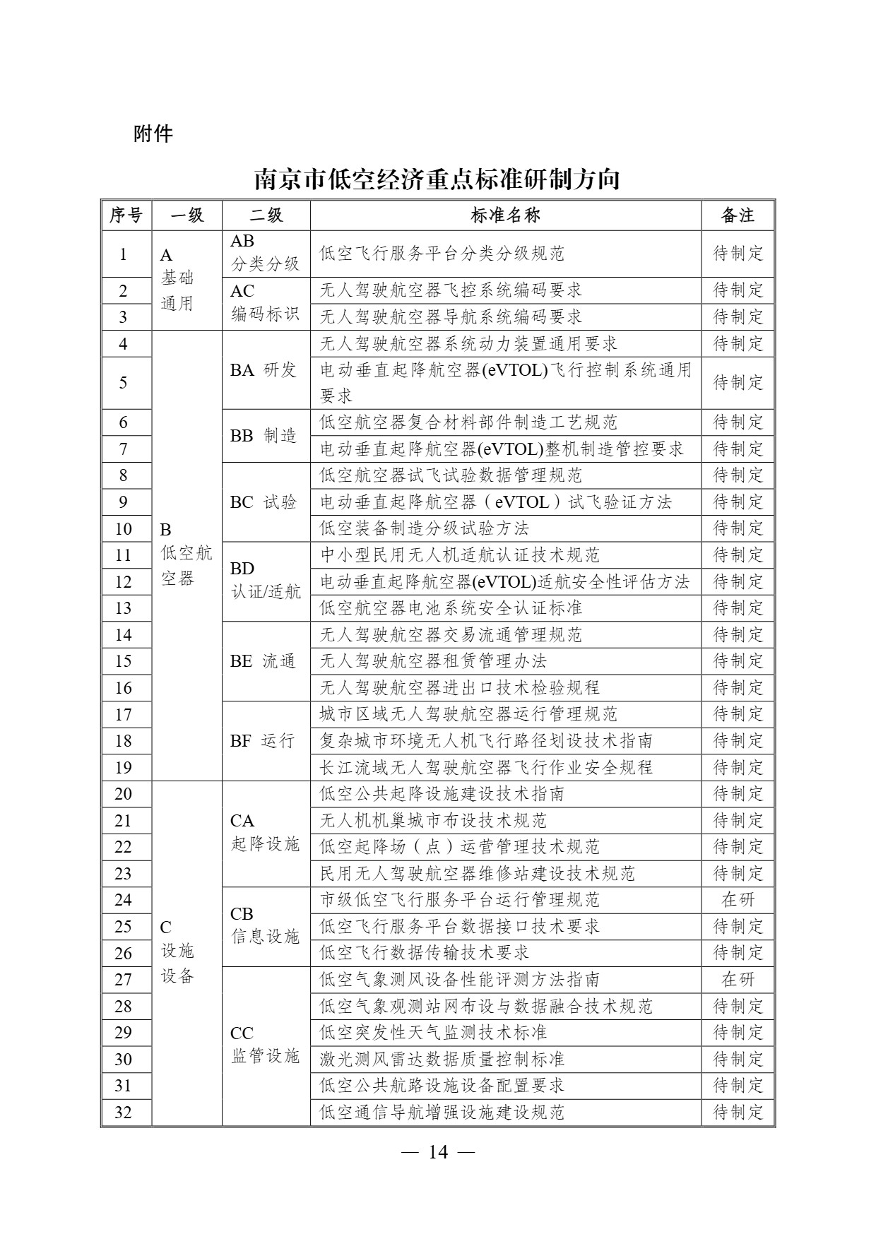 南京市低空经济标准体系建设指南 (14).jpg