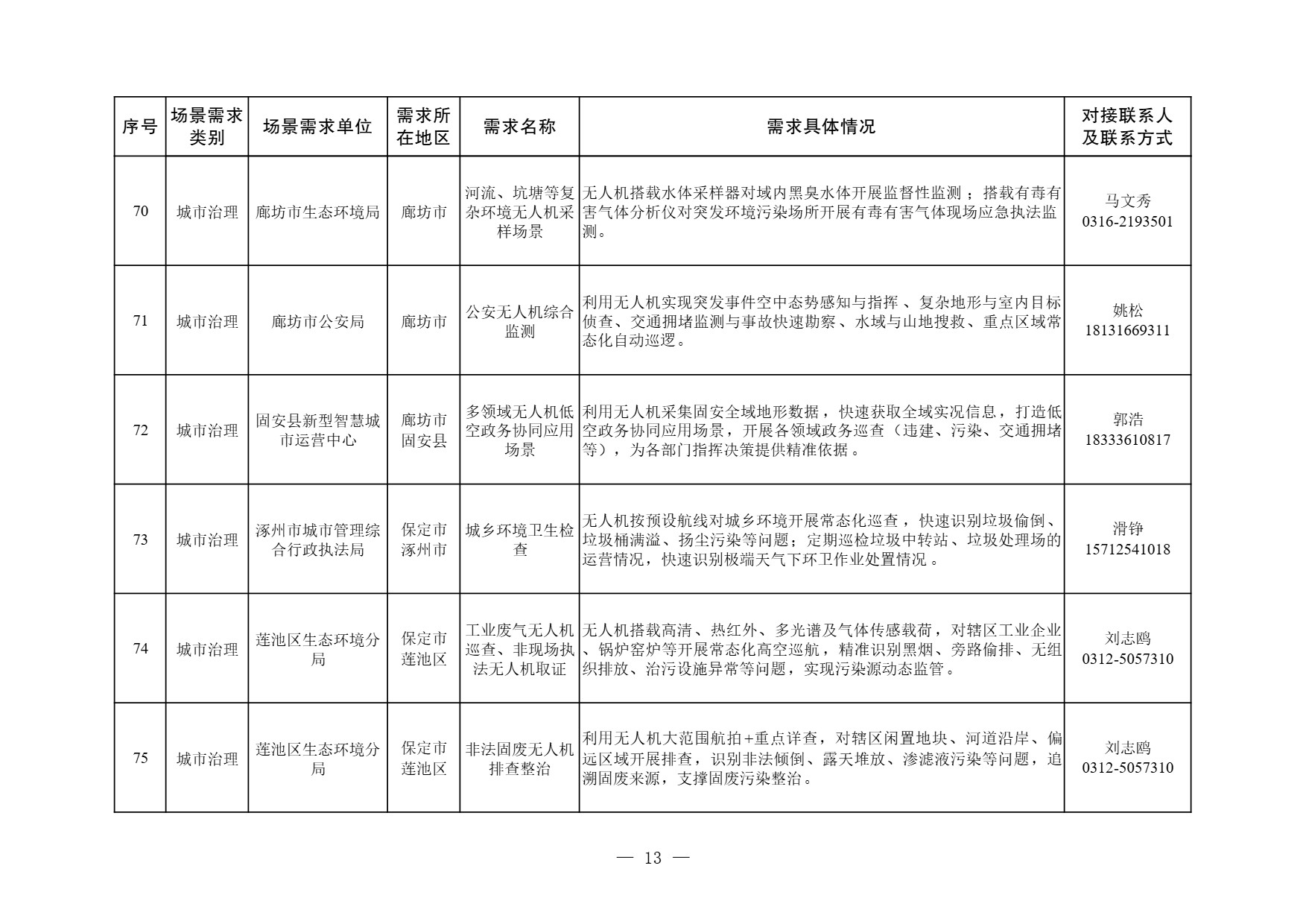 河北省低空经济应用场景需求清单 (13).jpg