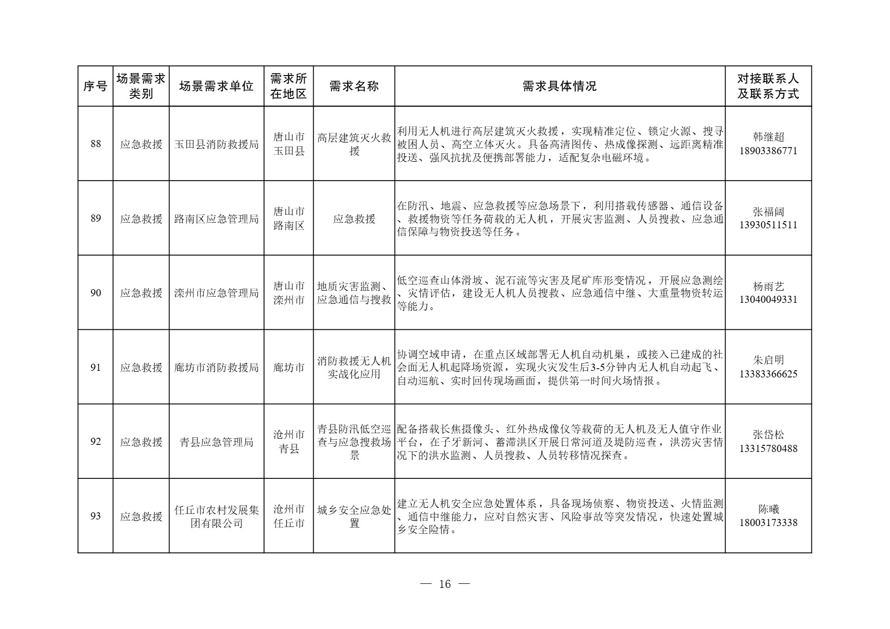 河北省低空经济应用场景需求清单 (16).jpg