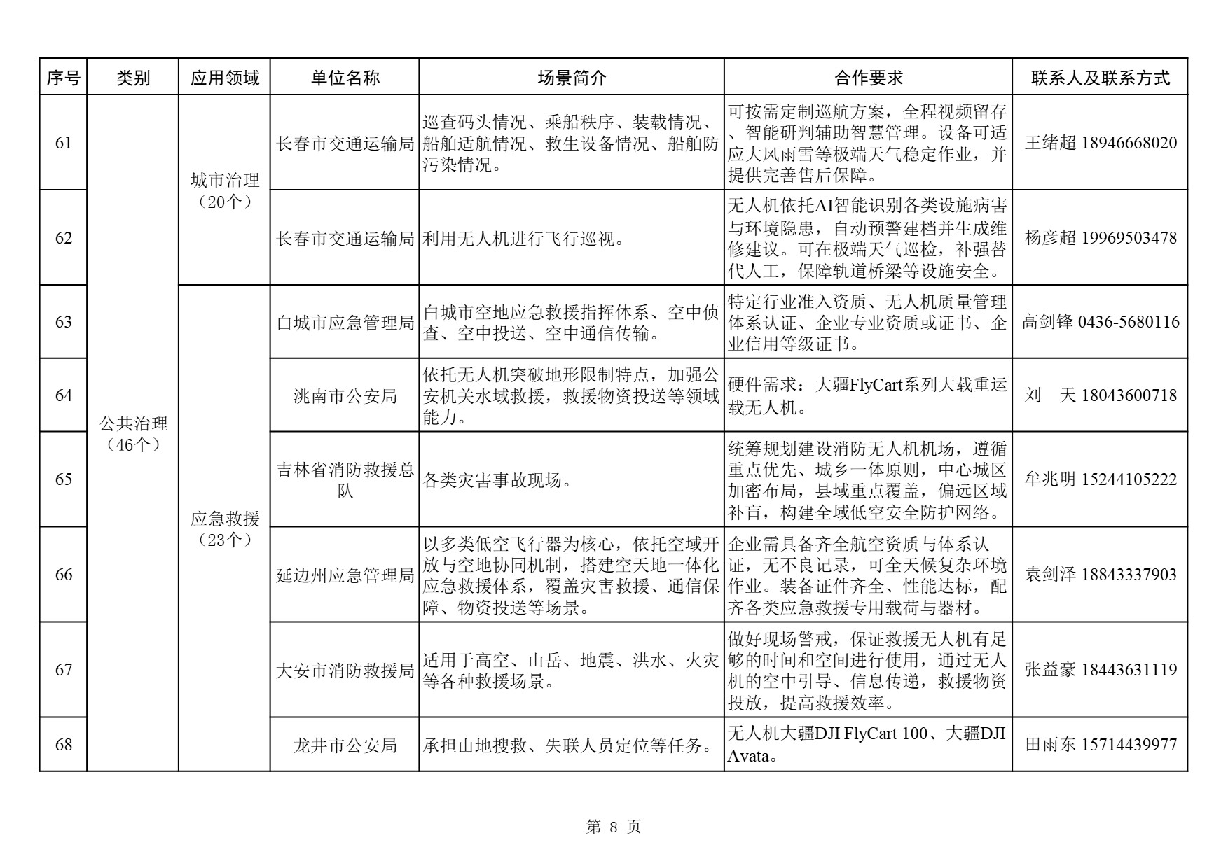 吉林低空经济需求清单 (8).jpg