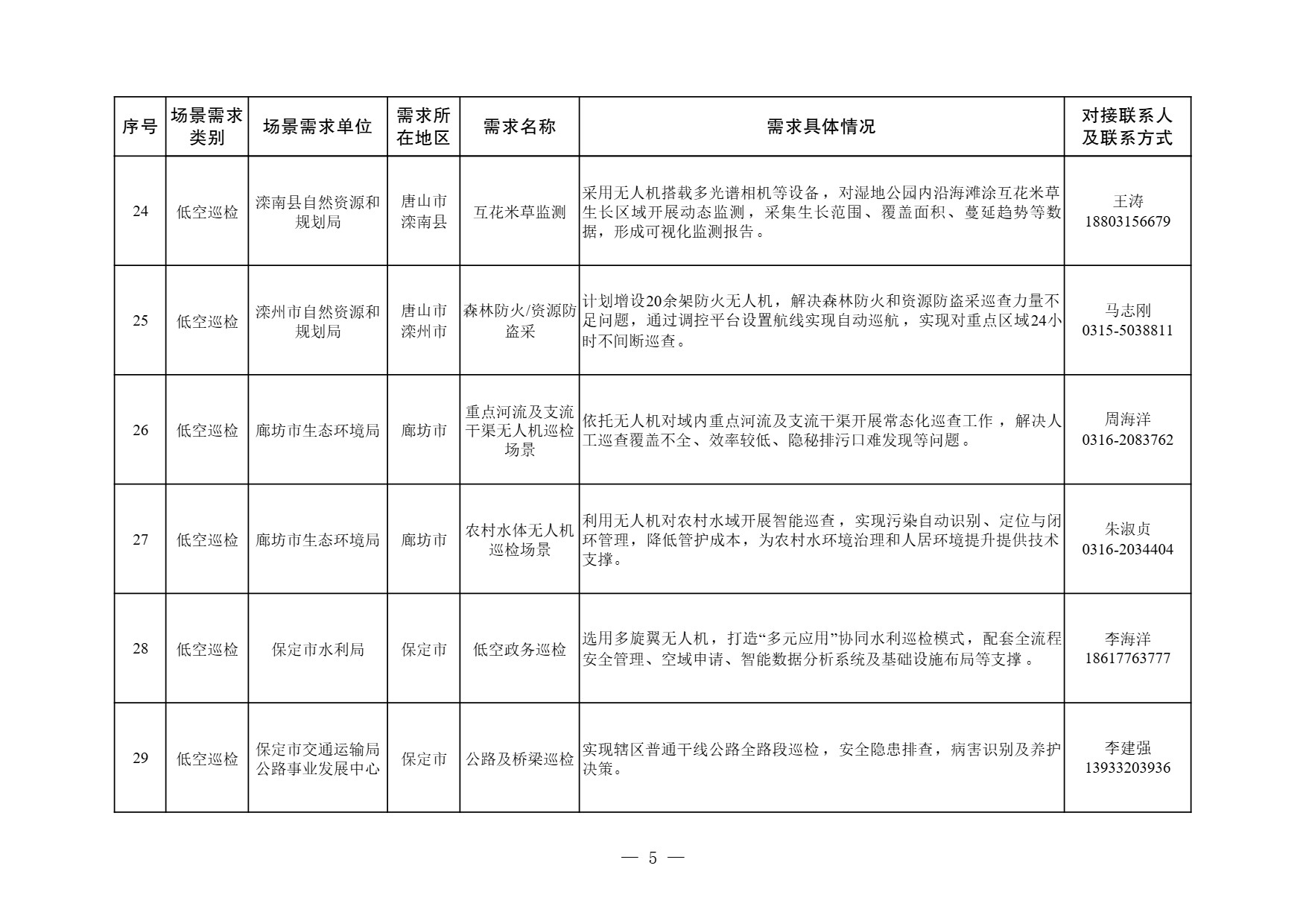 河北省低空经济应用场景需求清单 (5).jpg