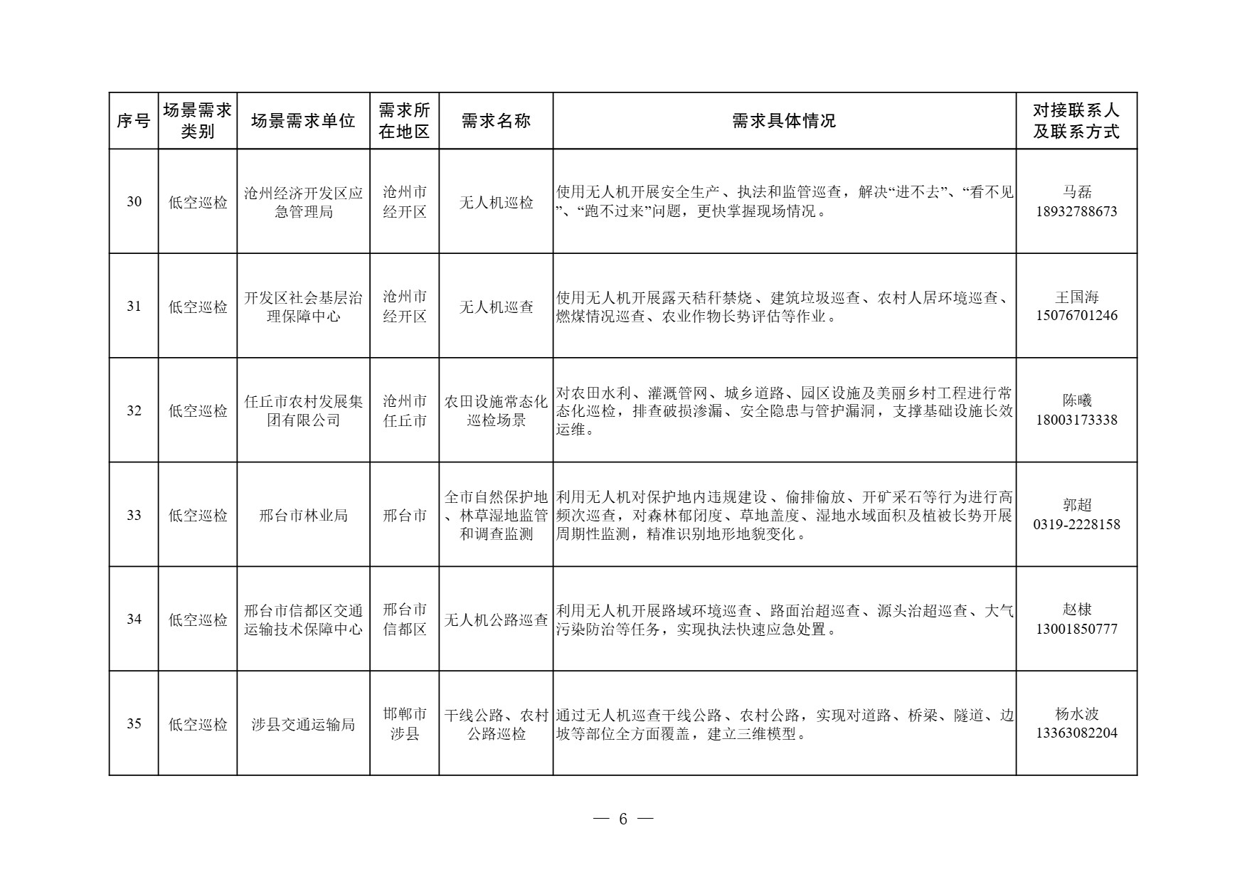 河北省低空经济应用场景需求清单 (6).jpg
