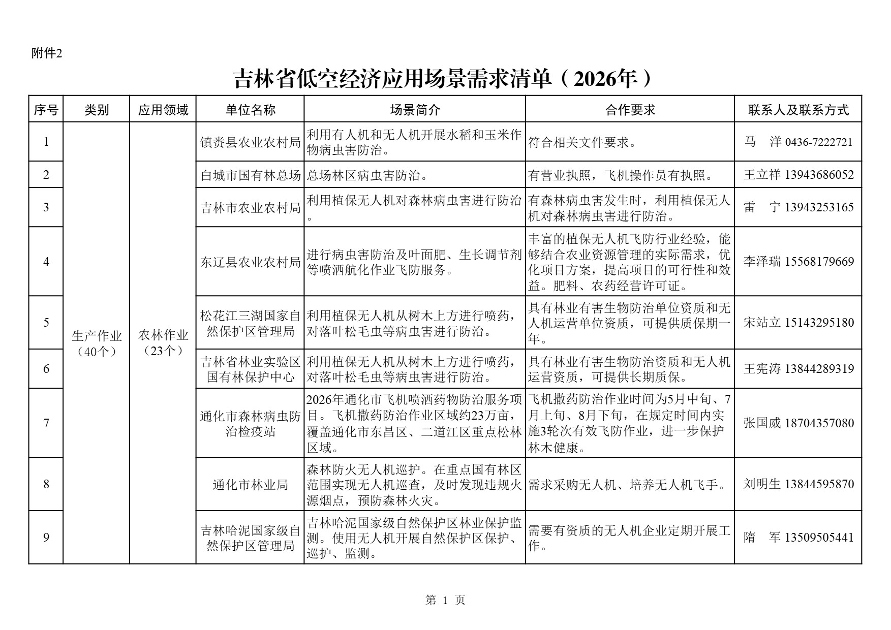 吉林低空经济需求清单 (1).jpg
