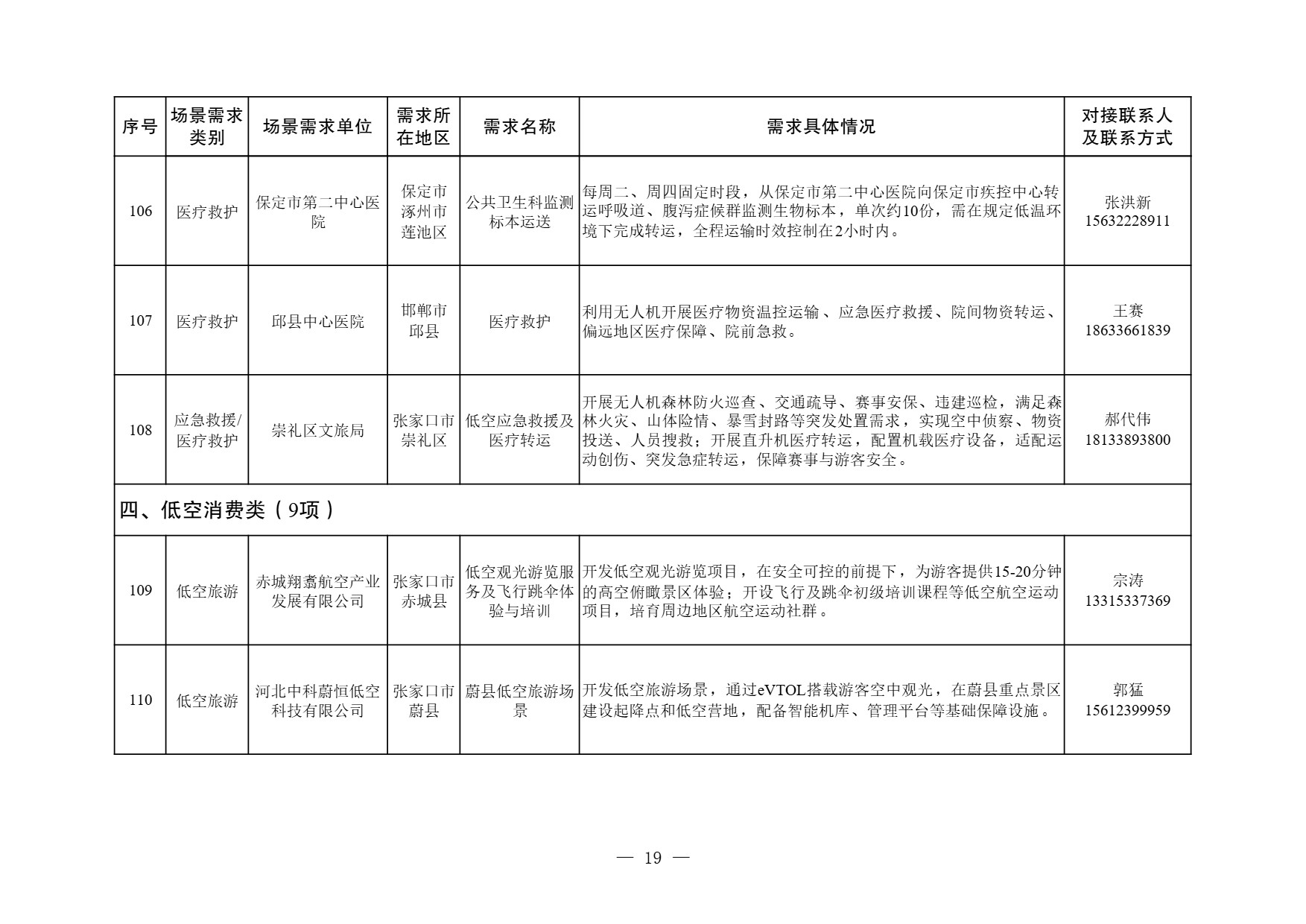 河北省低空经济应用场景需求清单 (19).jpg