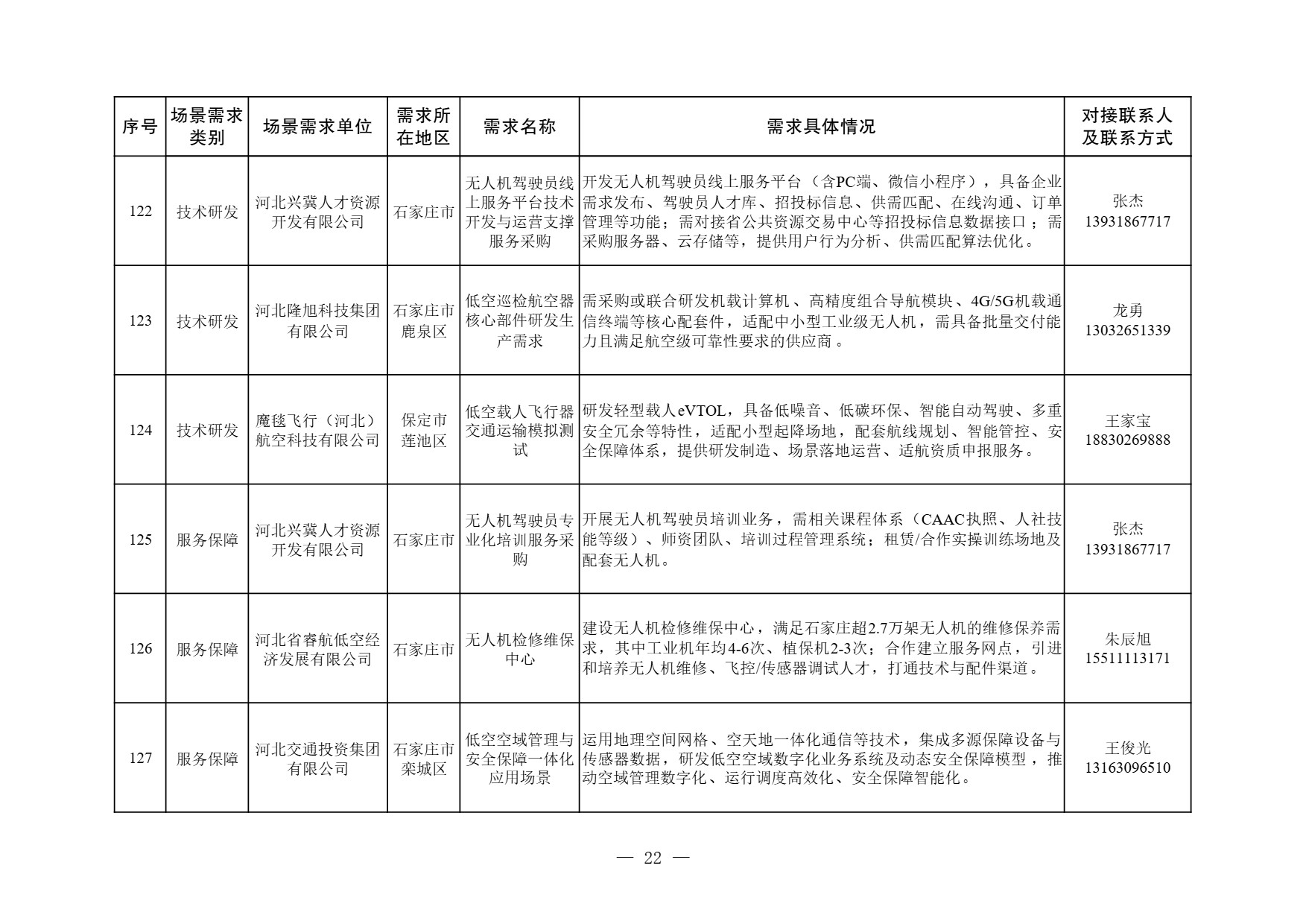河北省低空经济应用场景需求清单 (22).jpg