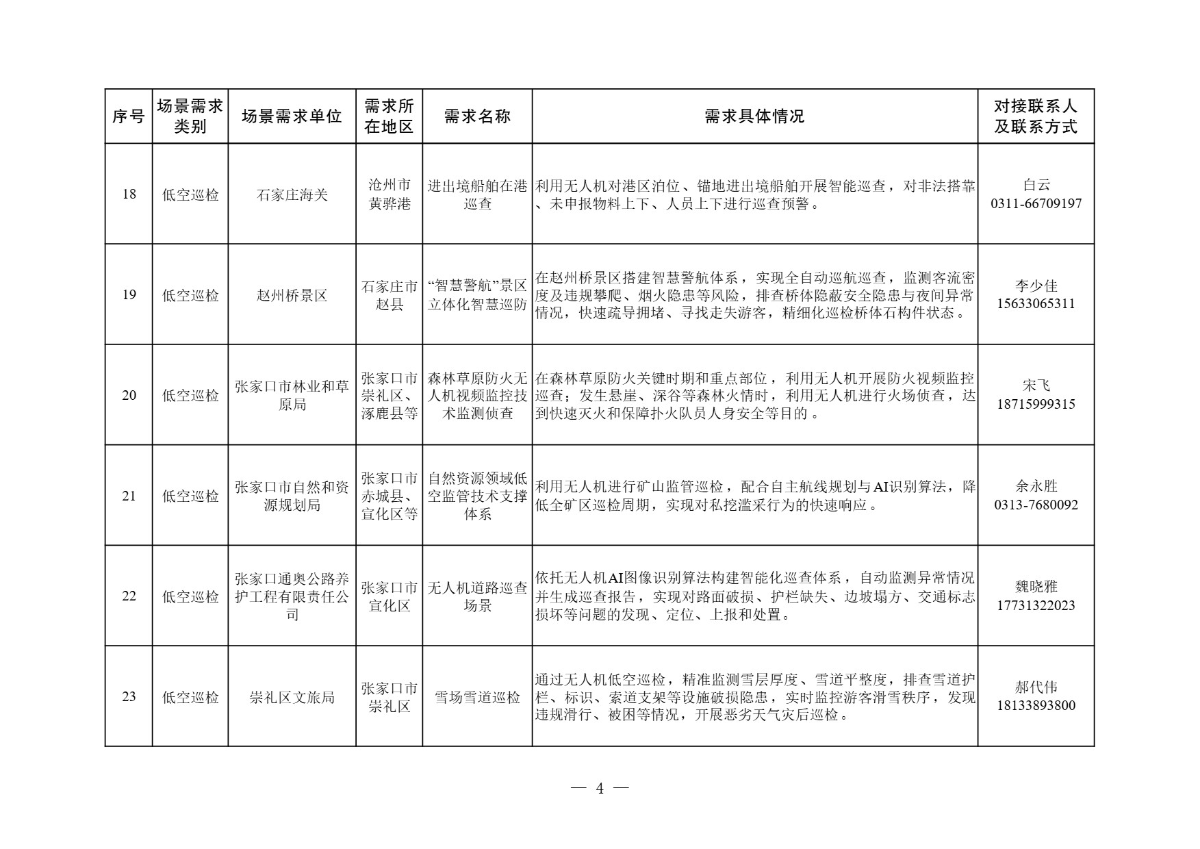 河北省低空经济应用场景需求清单 (4).jpg