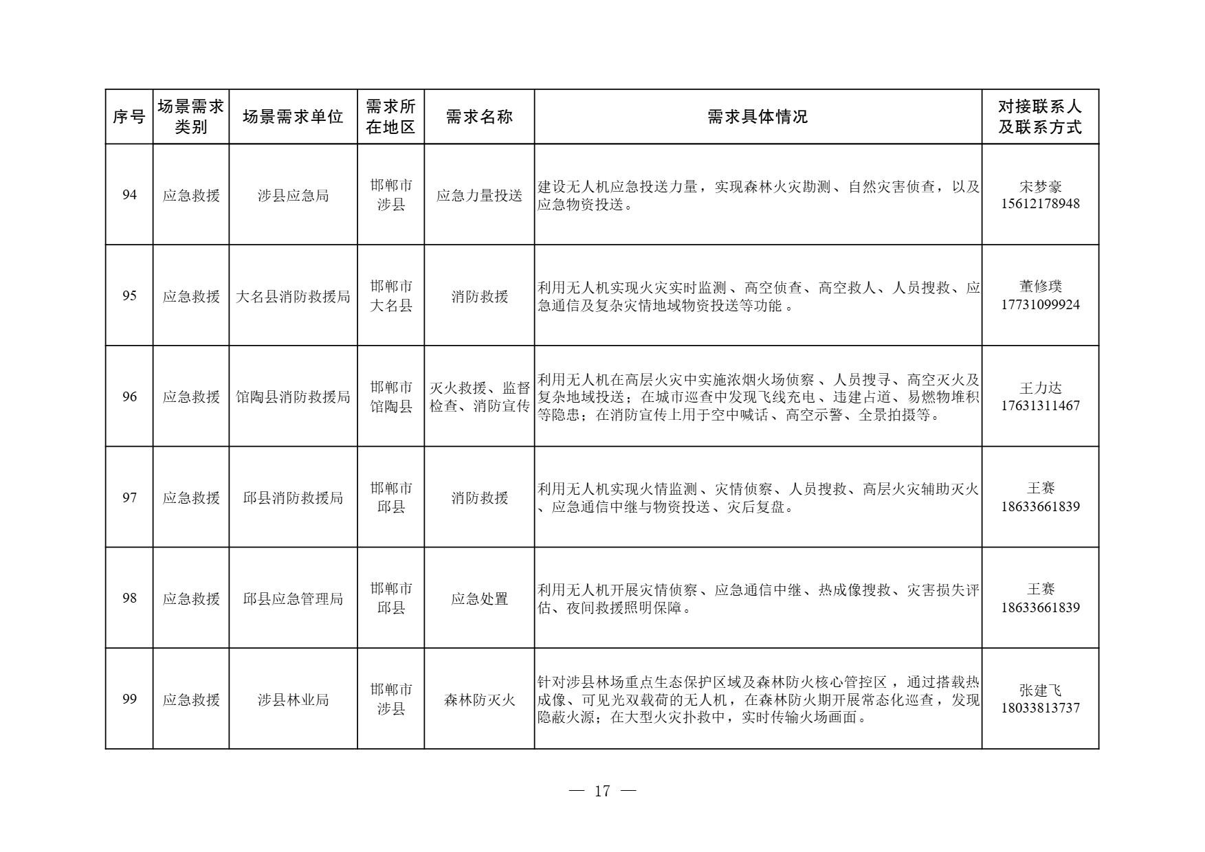 河北省低空经济应用场景需求清单 (17).jpg