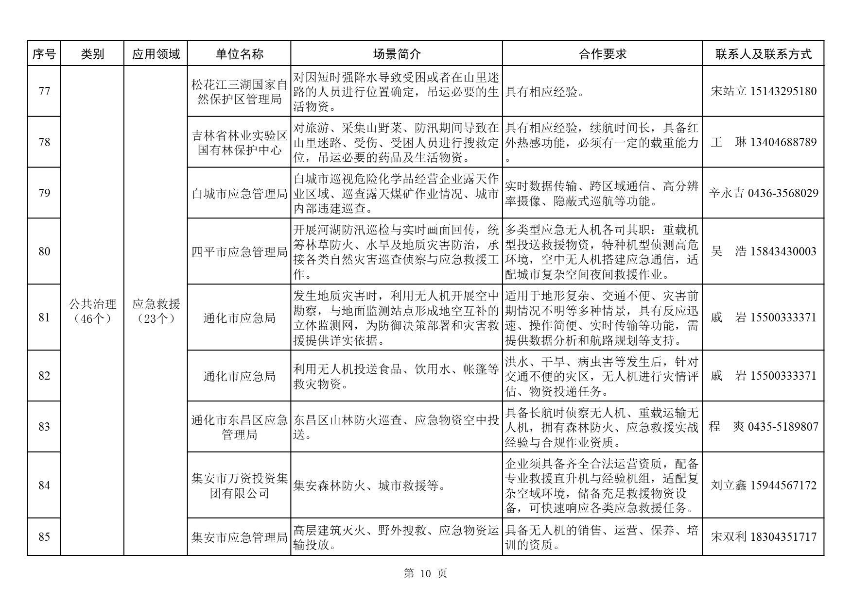 吉林低空经济需求清单 (10).jpg