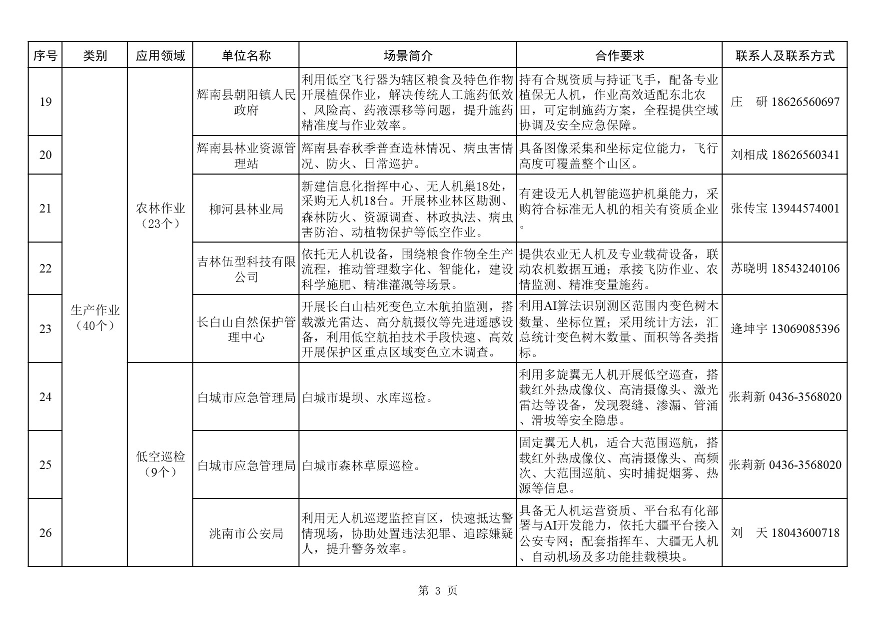 吉林低空经济需求清单 (3).jpg