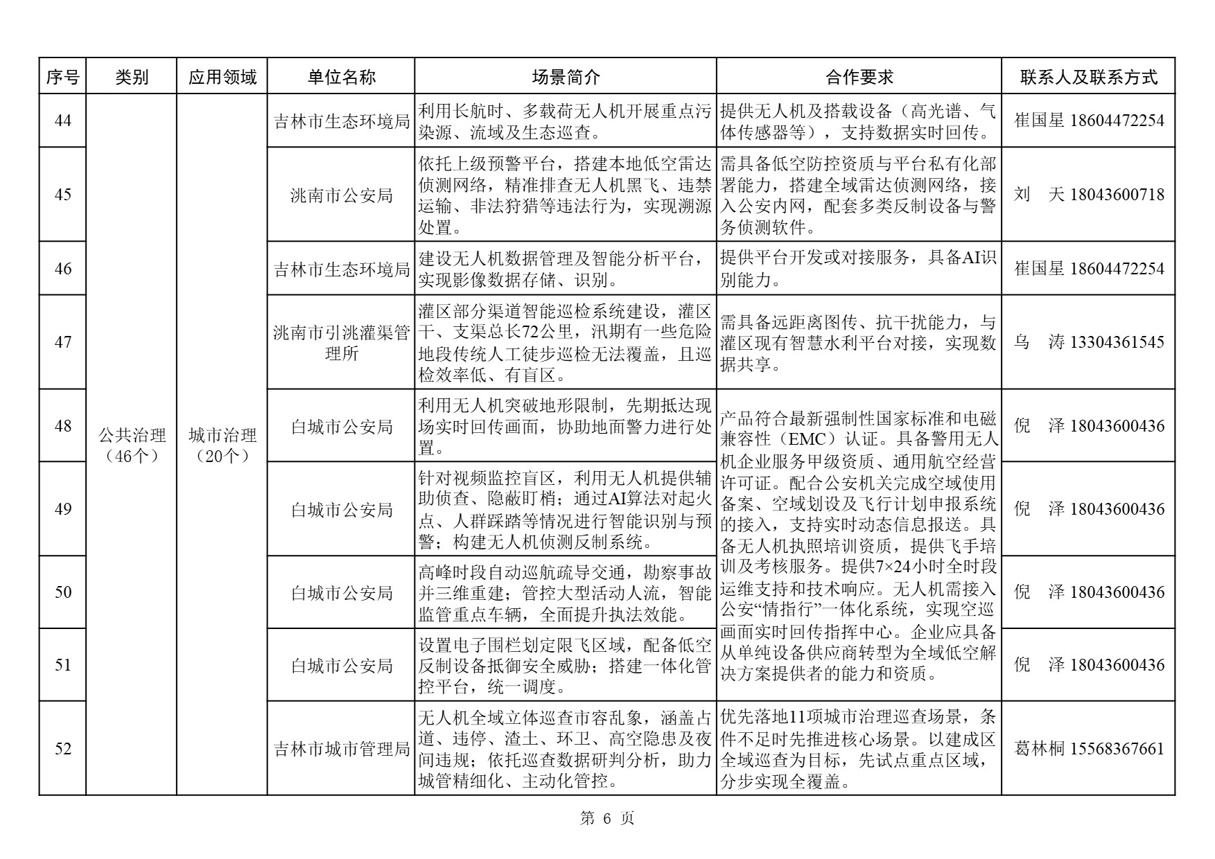 吉林低空经济需求清单 (6).jpg