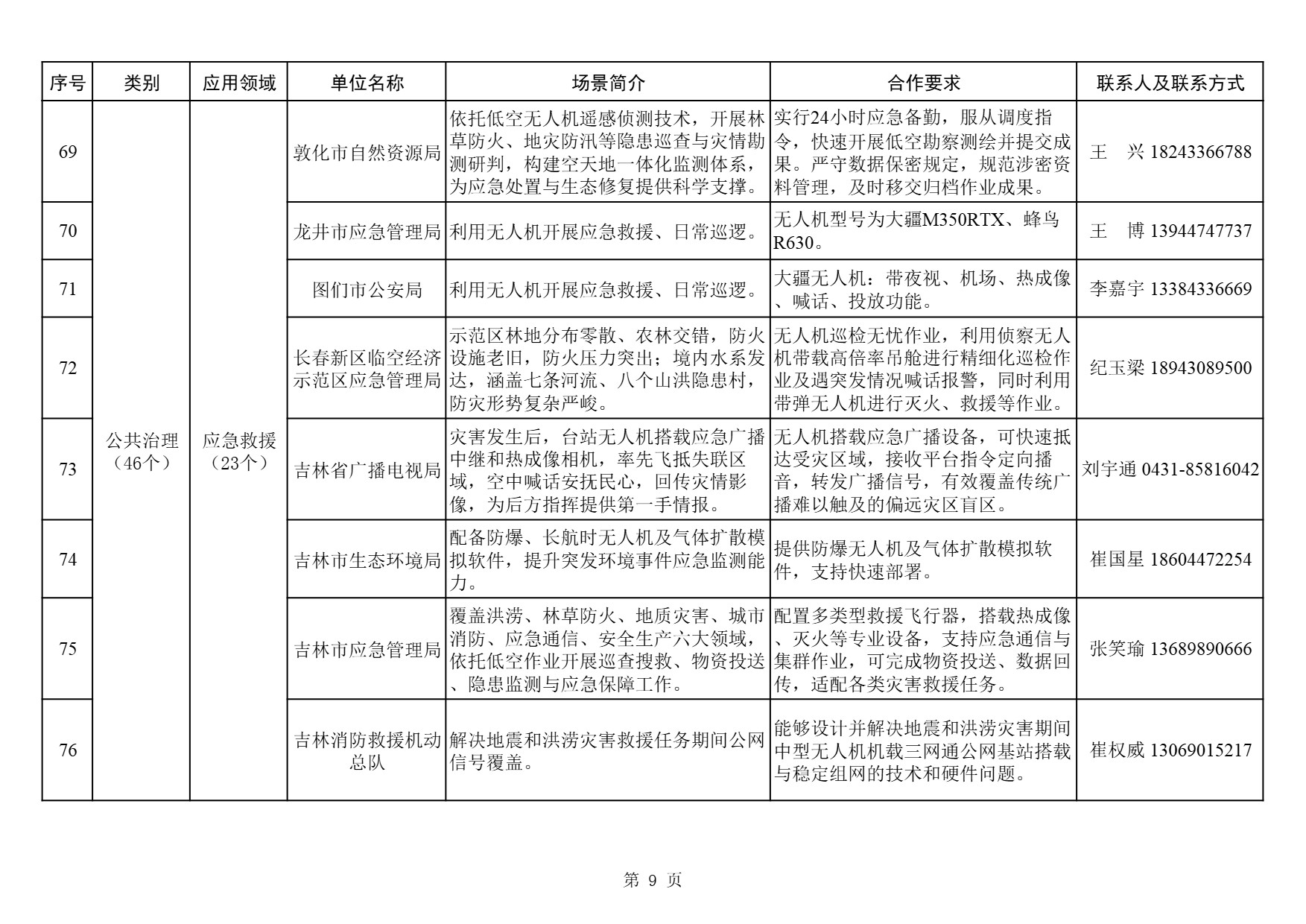 吉林低空经济需求清单 (9).jpg