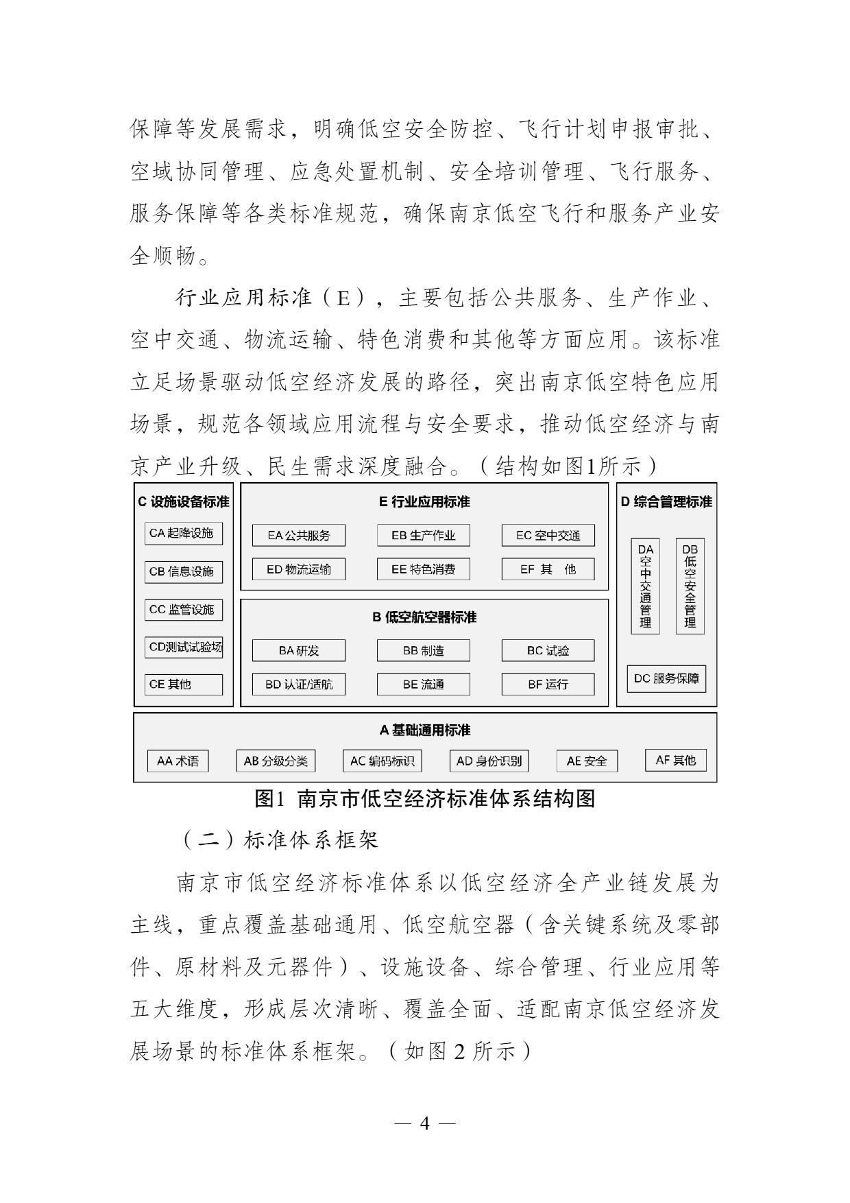 南京市低空经济标准体系建设指南 (4).jpg