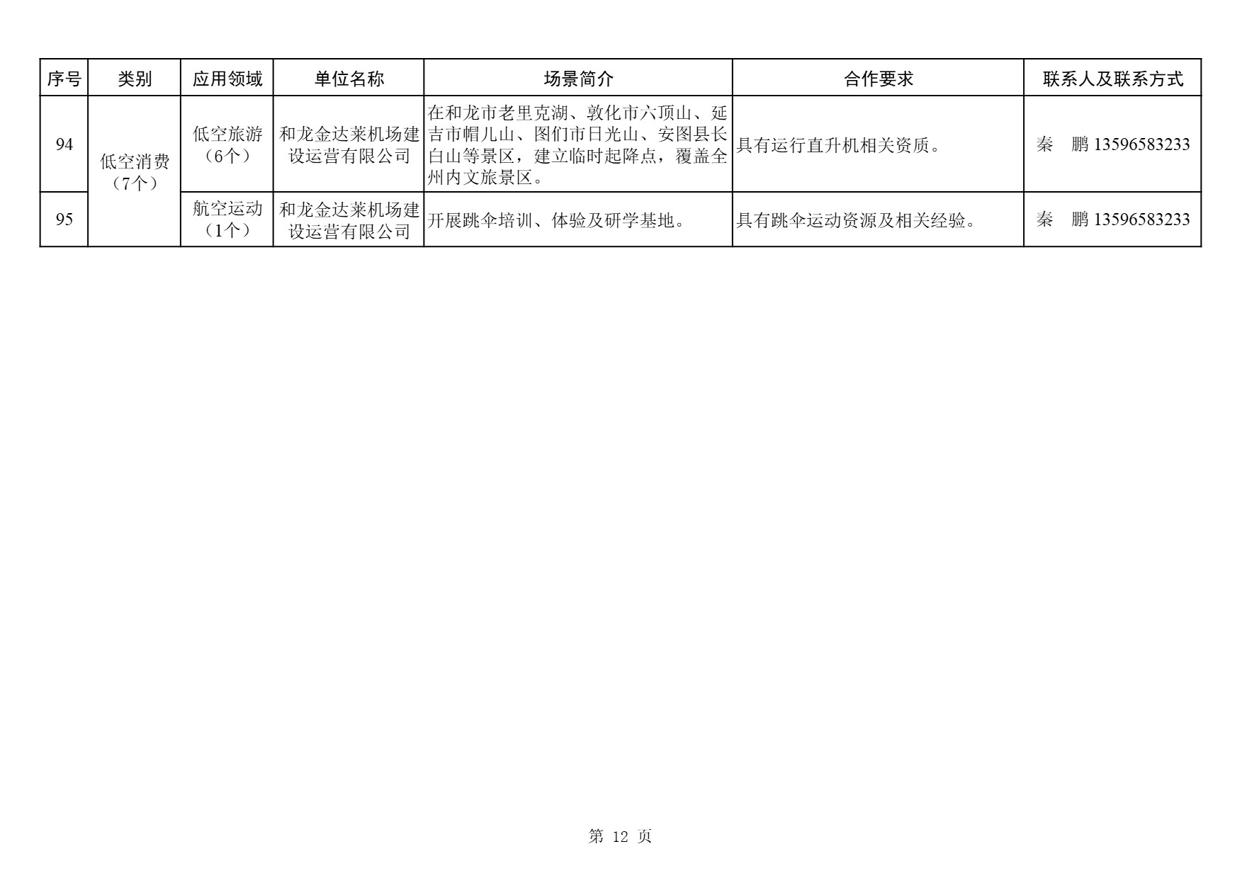 吉林低空经济需求清单 (12).jpg