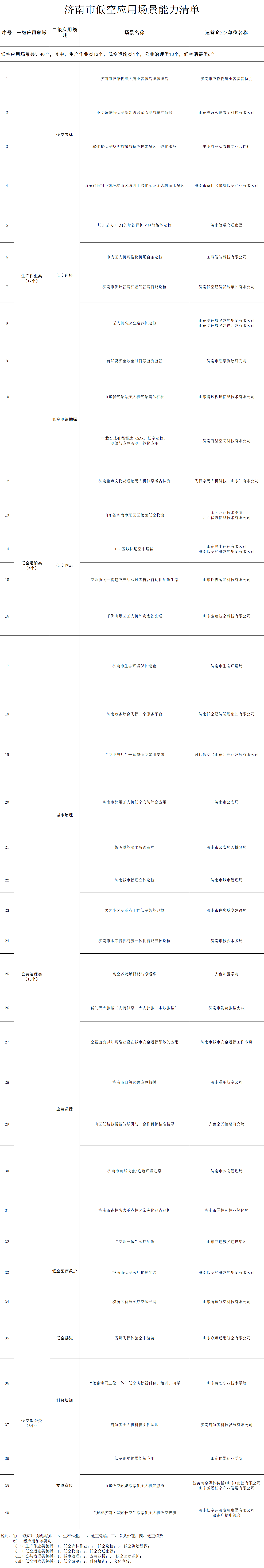 济南低空清单.png 济南低空清单.png