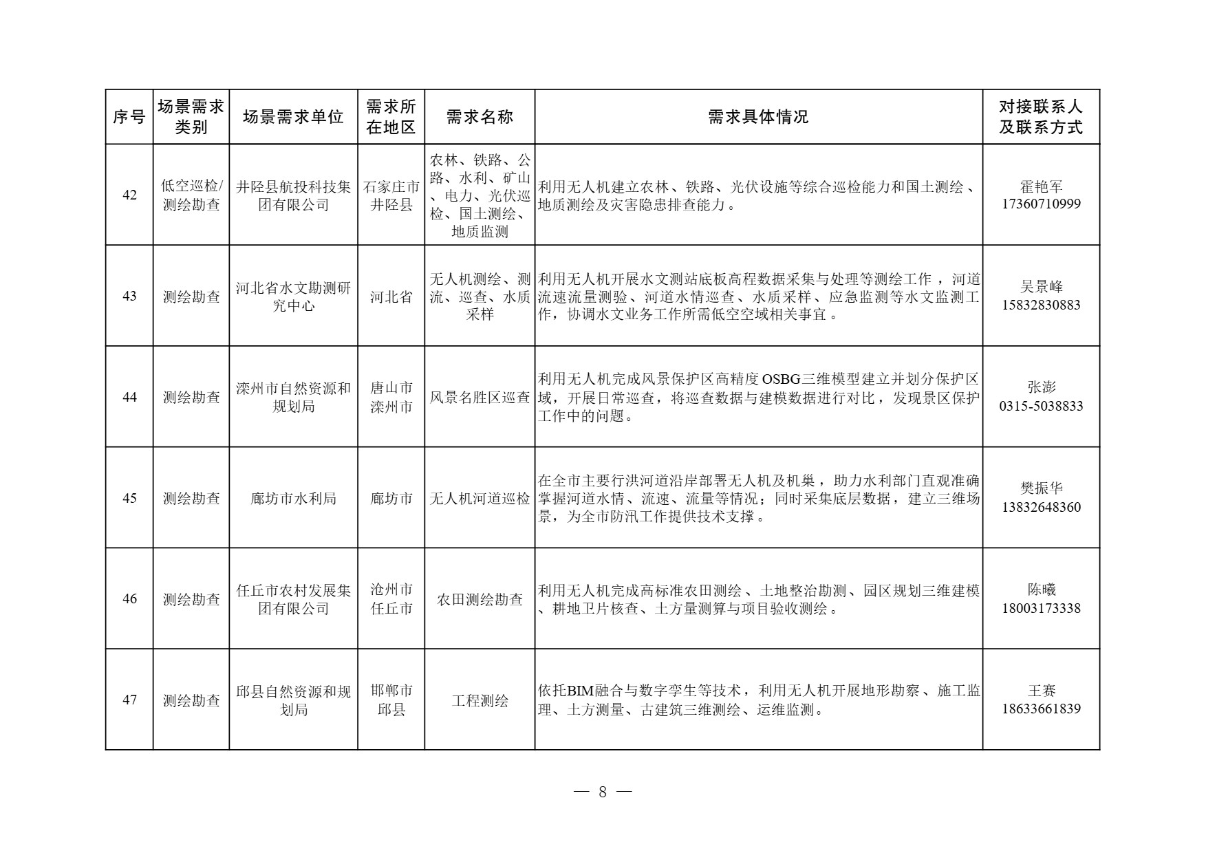 河北省低空经济应用场景需求清单 (8).jpg