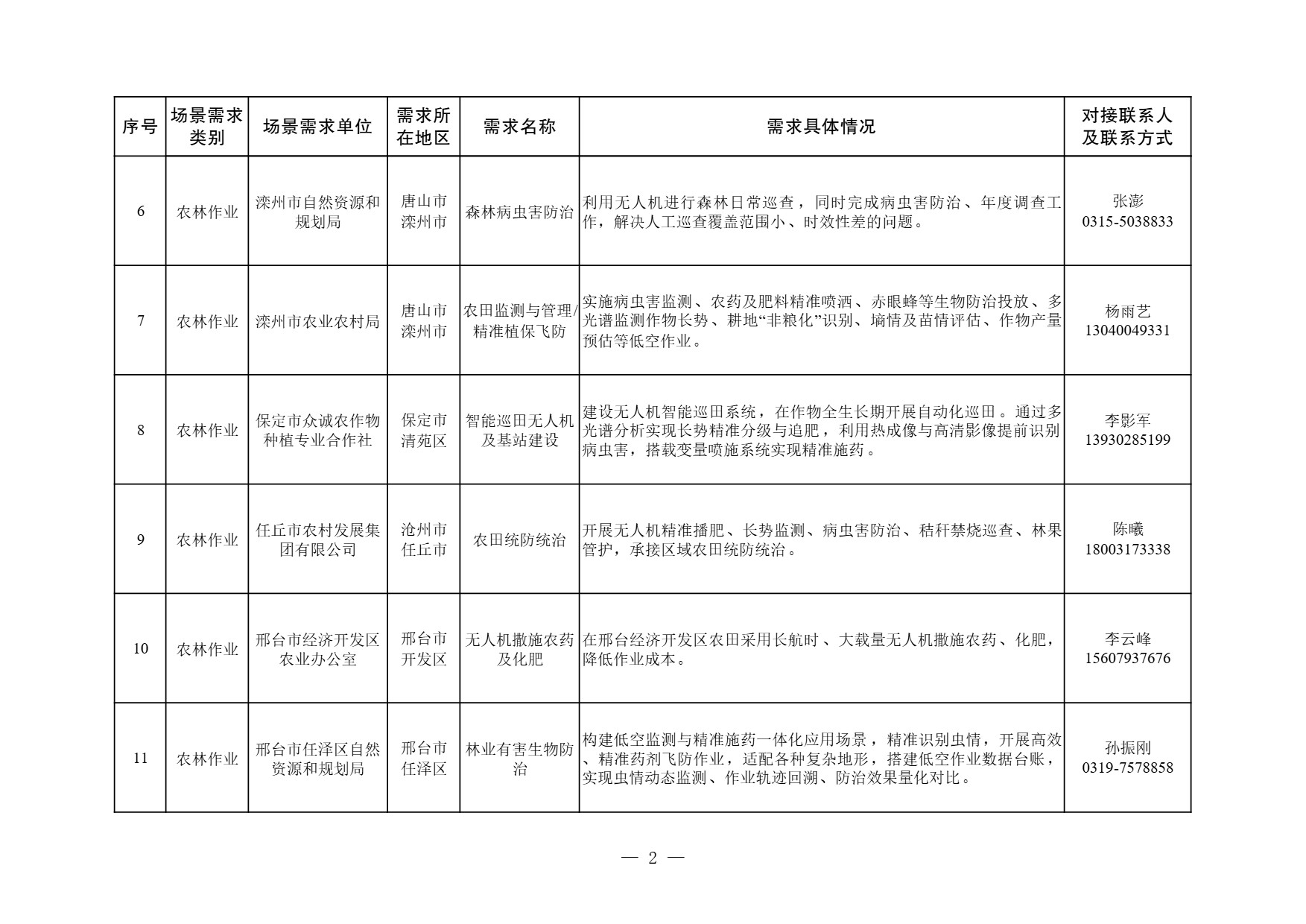 河北省低空经济应用场景需求清单 (2).jpg