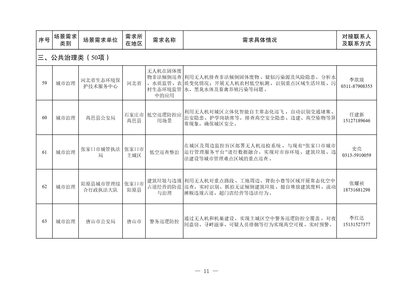 河北省低空经济应用场景需求清单 (11).jpg
