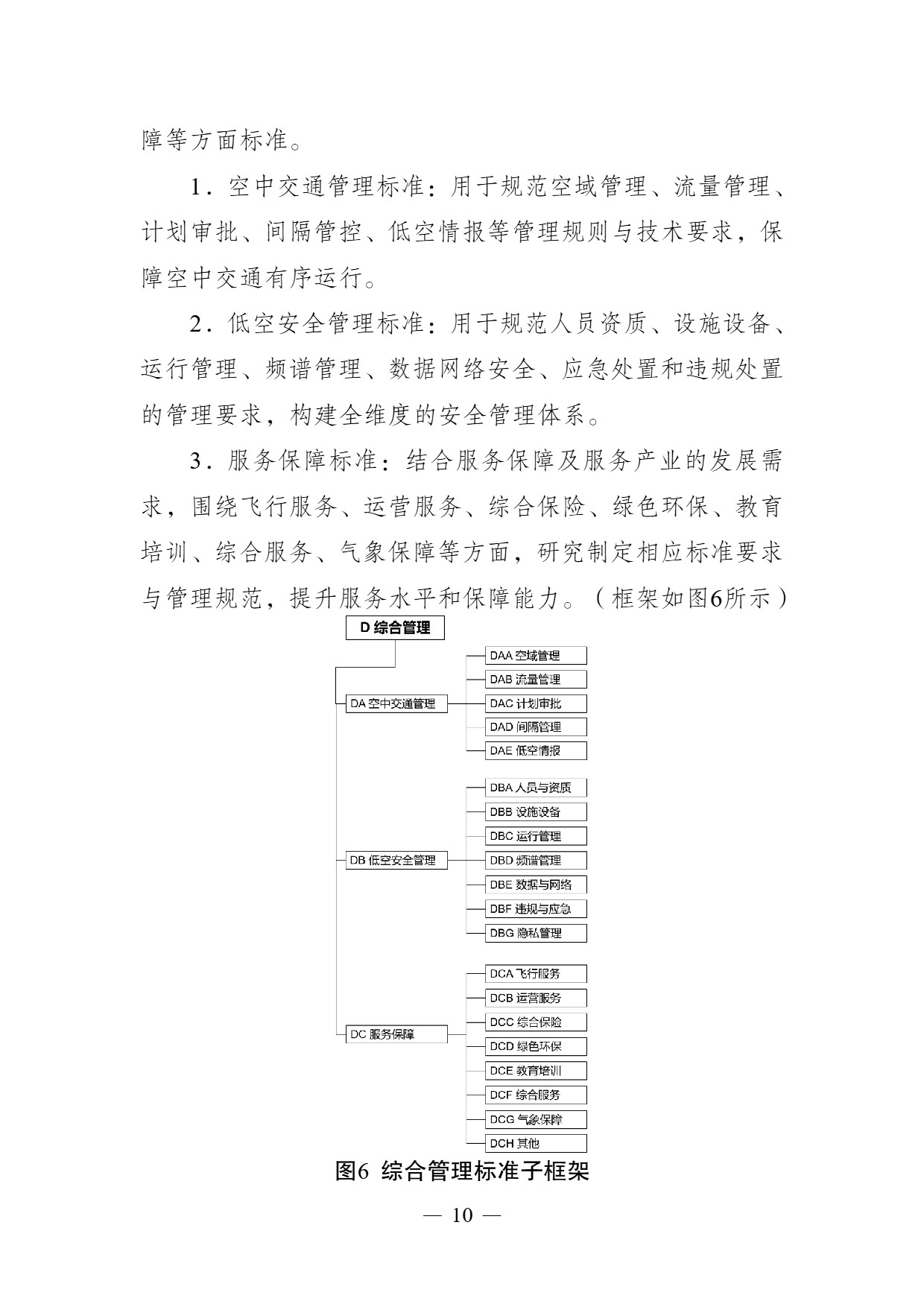 南京市低空经济标准体系建设指南 (10).jpg