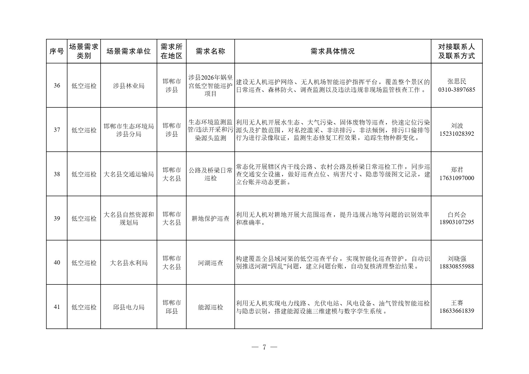 河北省低空经济应用场景需求清单 (7).jpg