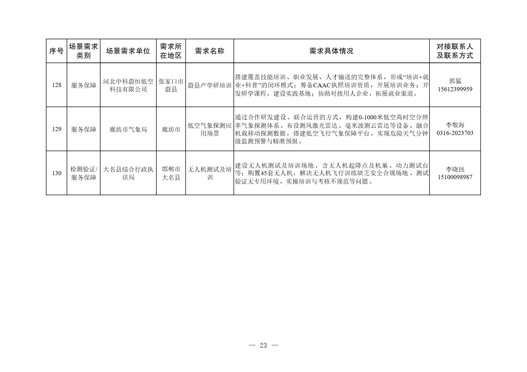 河北省低空经济应用场景需求清单 (23).jpg