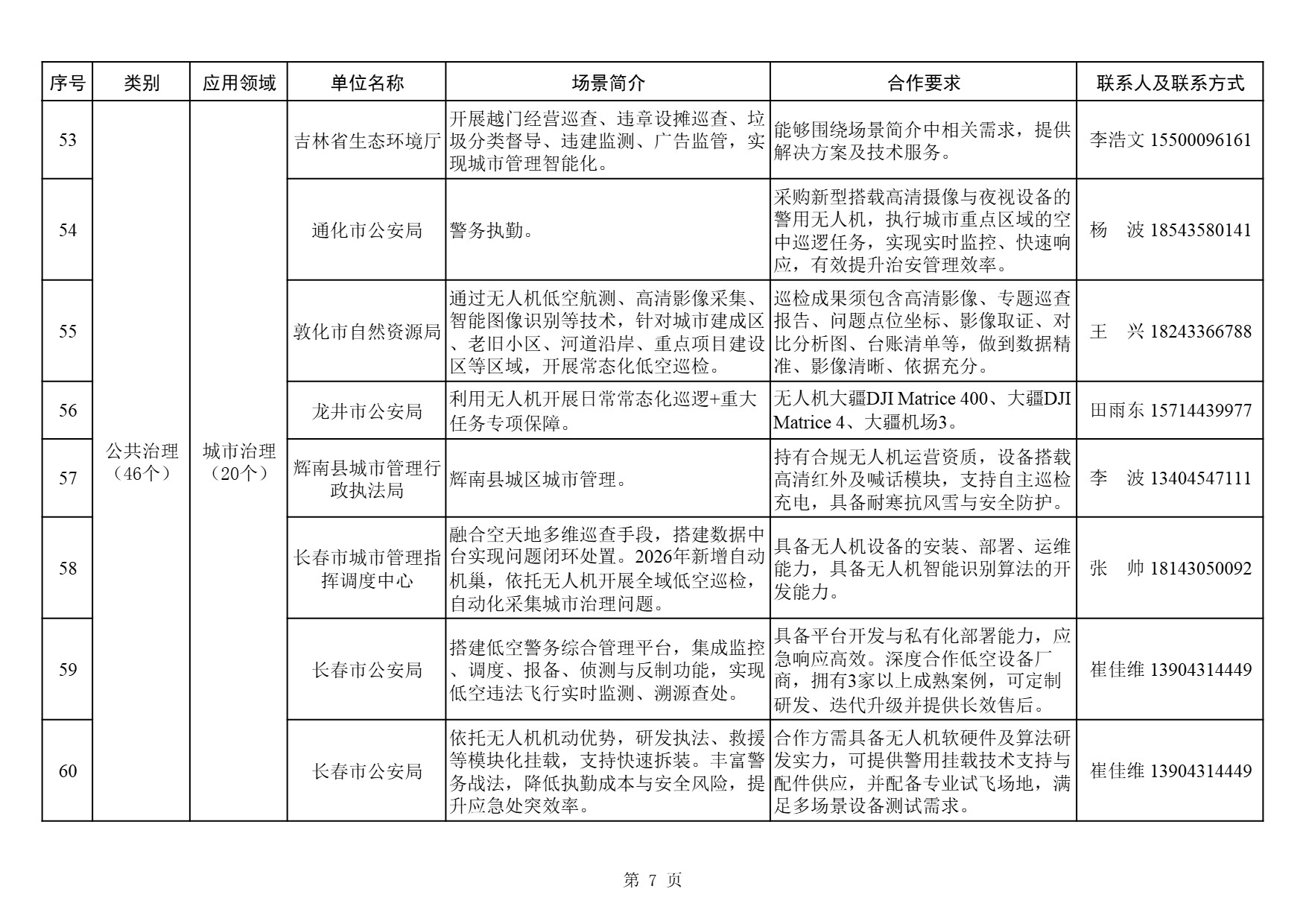 吉林低空经济需求清单 (7).jpg