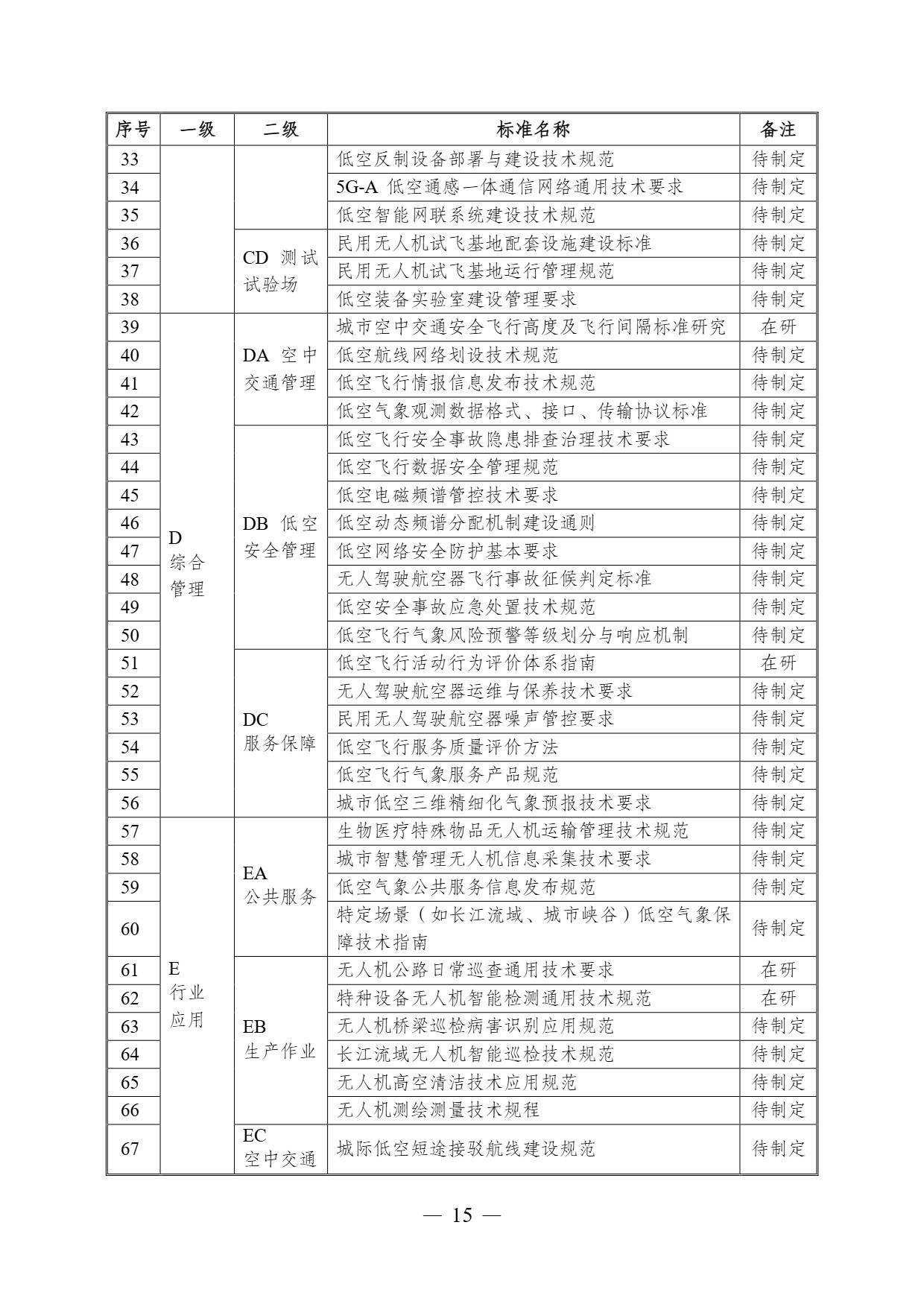 南京市低空经济标准体系建设指南 (15).jpg