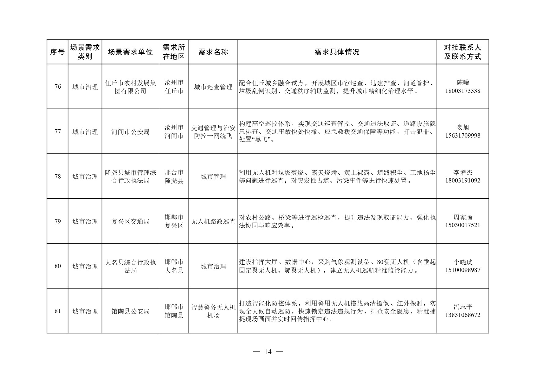 河北省低空经济应用场景需求清单 (14).jpg