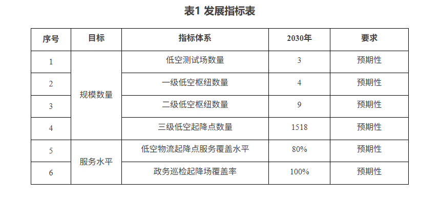 发展指标表.png