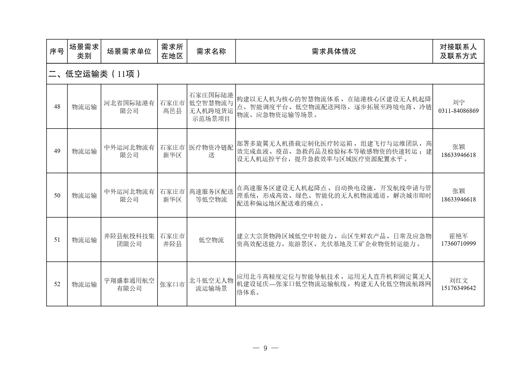 河北省低空经济应用场景需求清单 (9).jpg