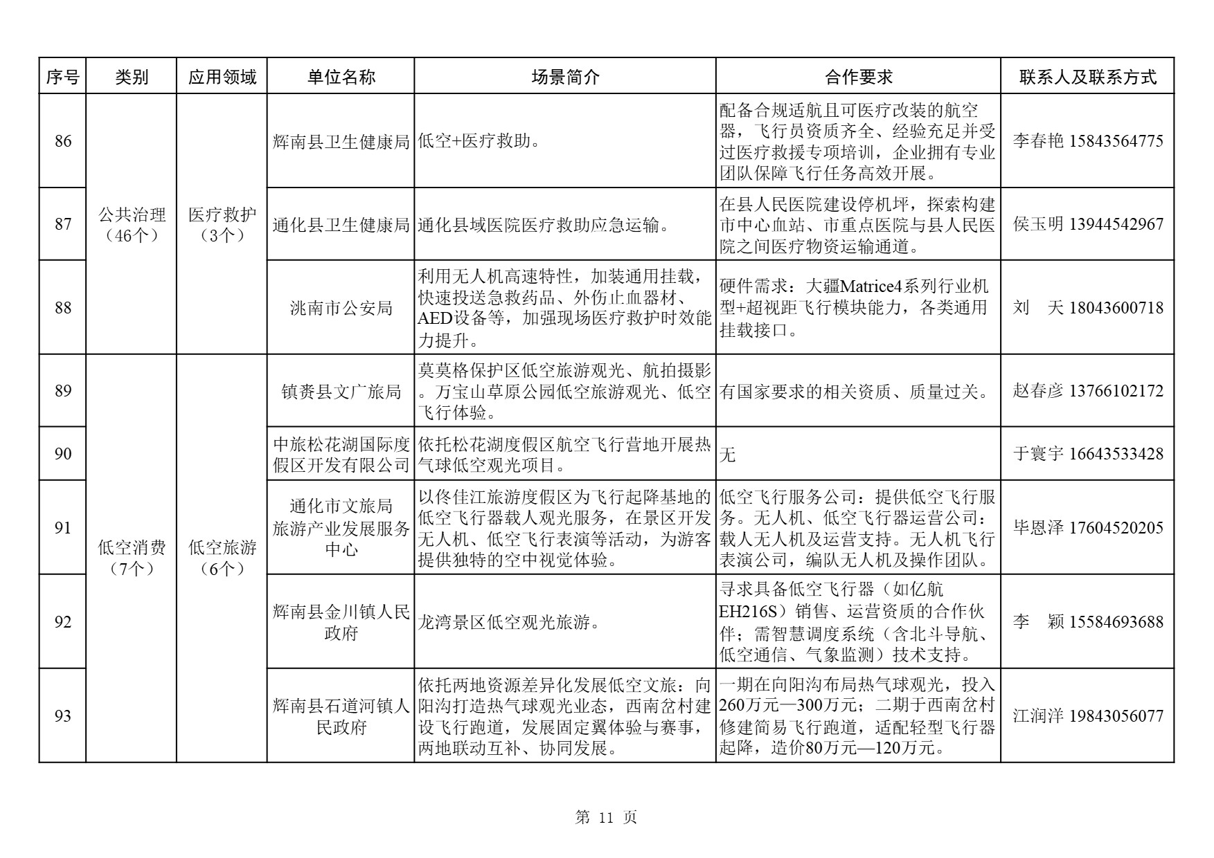 吉林低空经济需求清单 (11).jpg