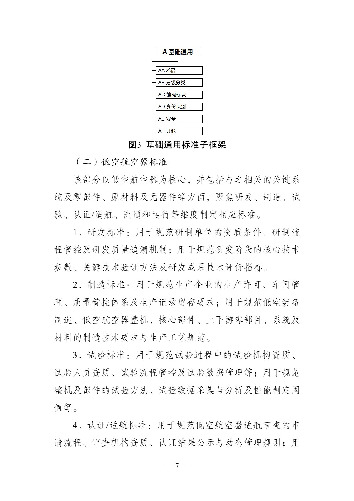 南京市低空经济标准体系建设指南 (7).jpg