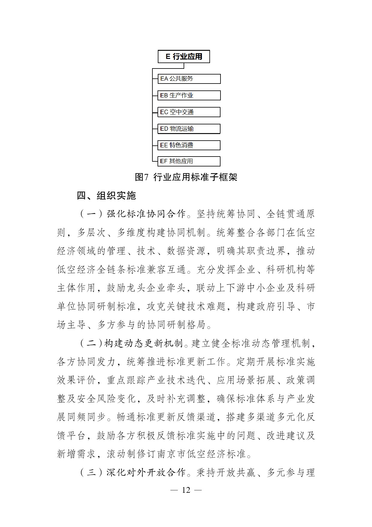 南京市低空经济标准体系建设指南 (12).jpg