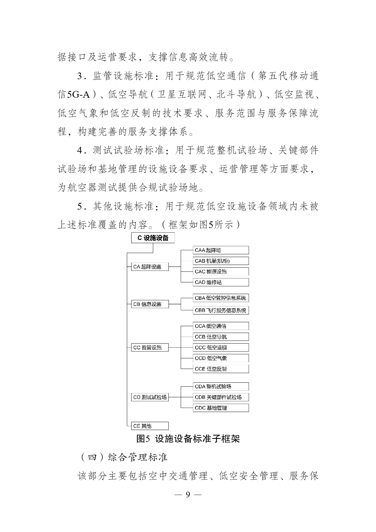 南京市低空经济标准体系建设指南 (9).jpg