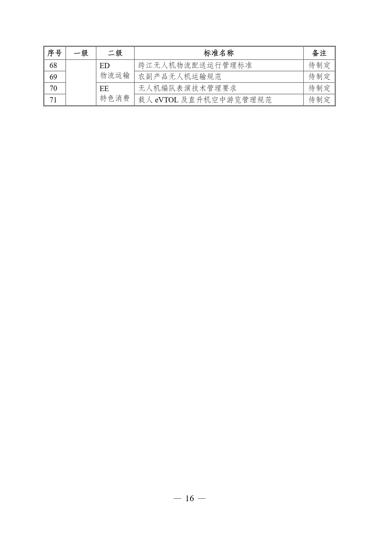 南京市低空经济标准体系建设指南 (16).jpg