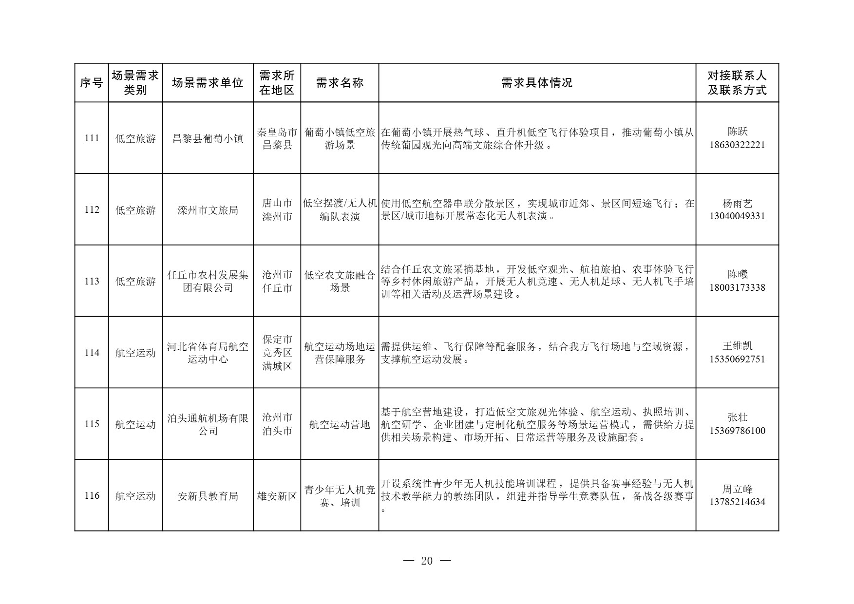 河北省低空经济应用场景需求清单 (20).jpg