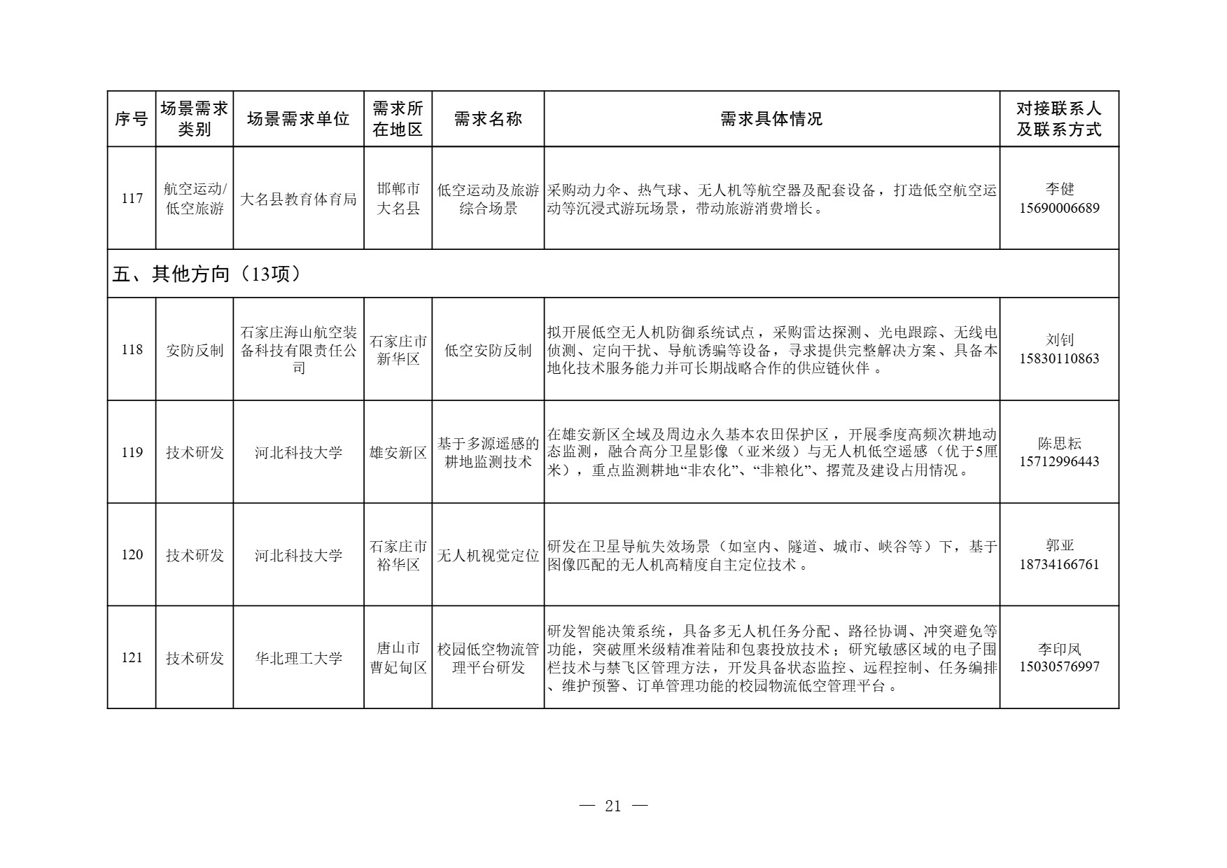河北省低空经济应用场景需求清单 (21).jpg