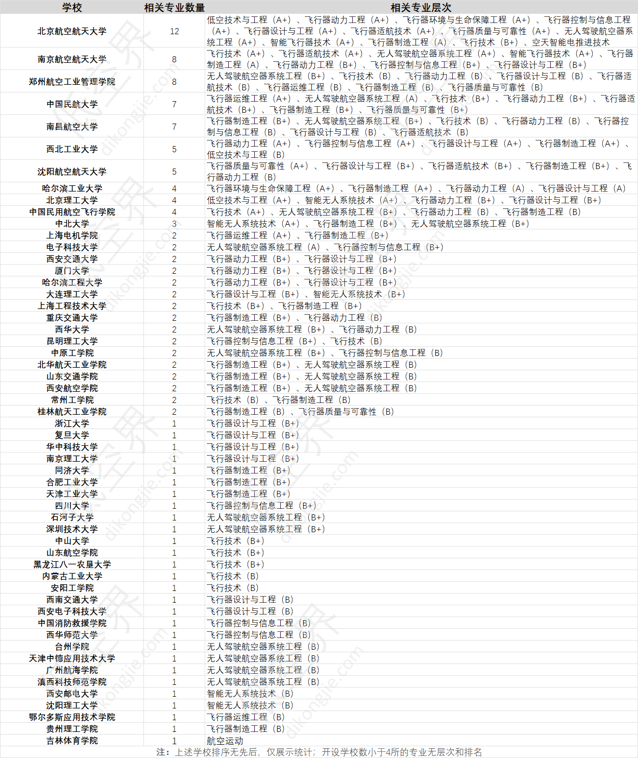 大学专业排名.png