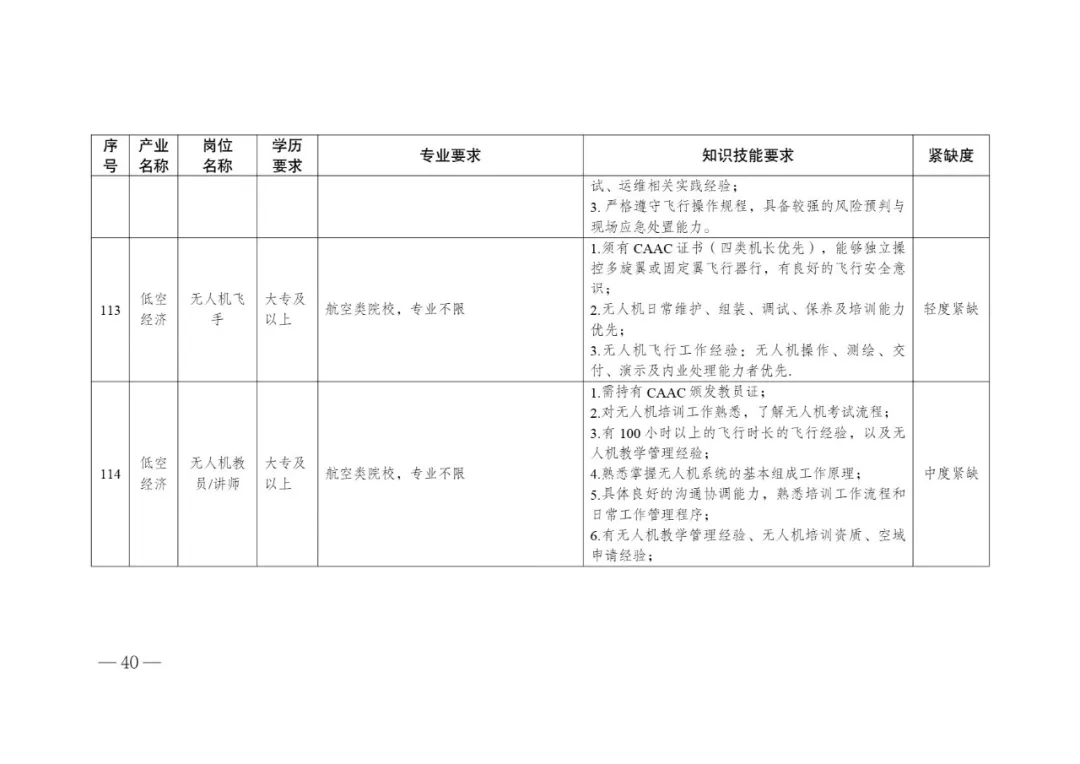 低空经济产业高质量发展人才需求目录 (13).webp