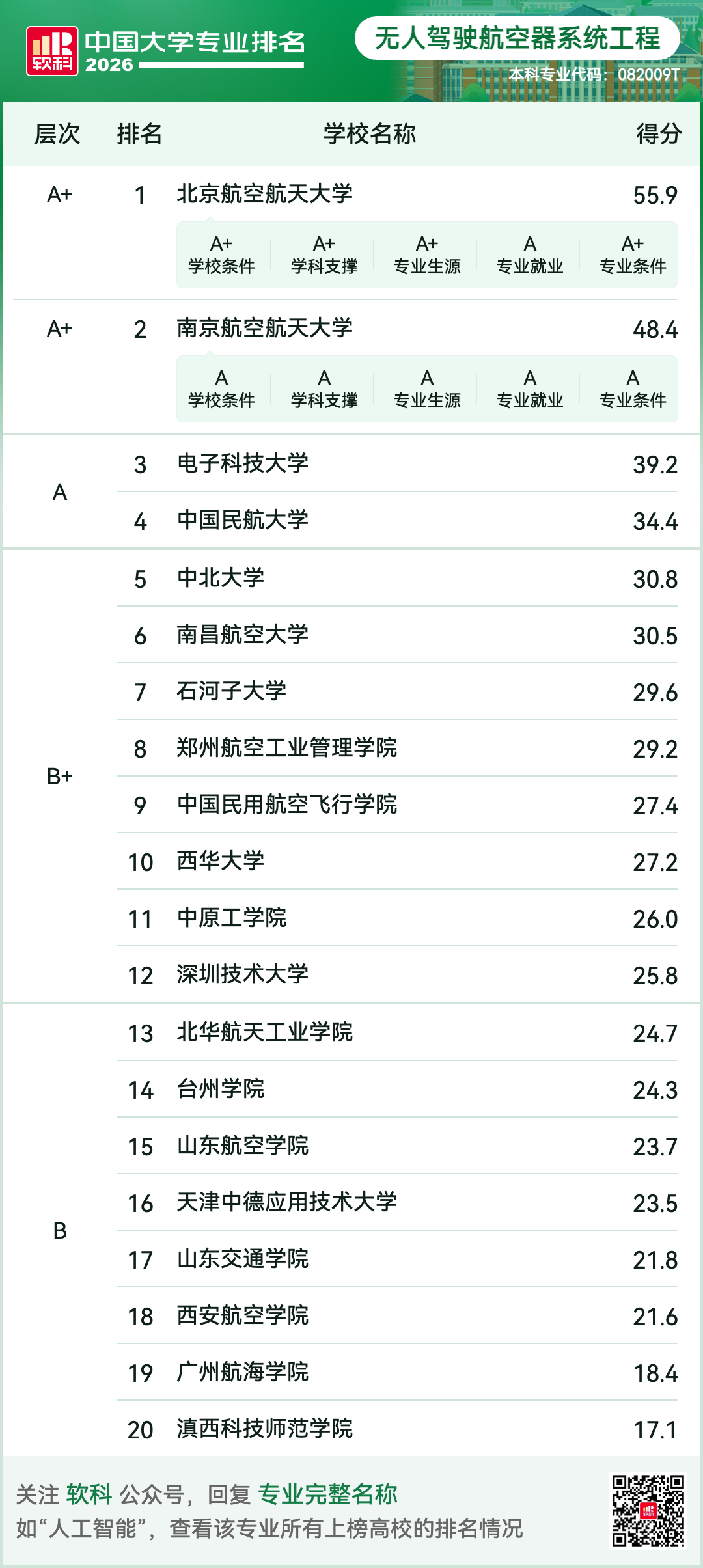 无人驾驶航空器系统工程.png