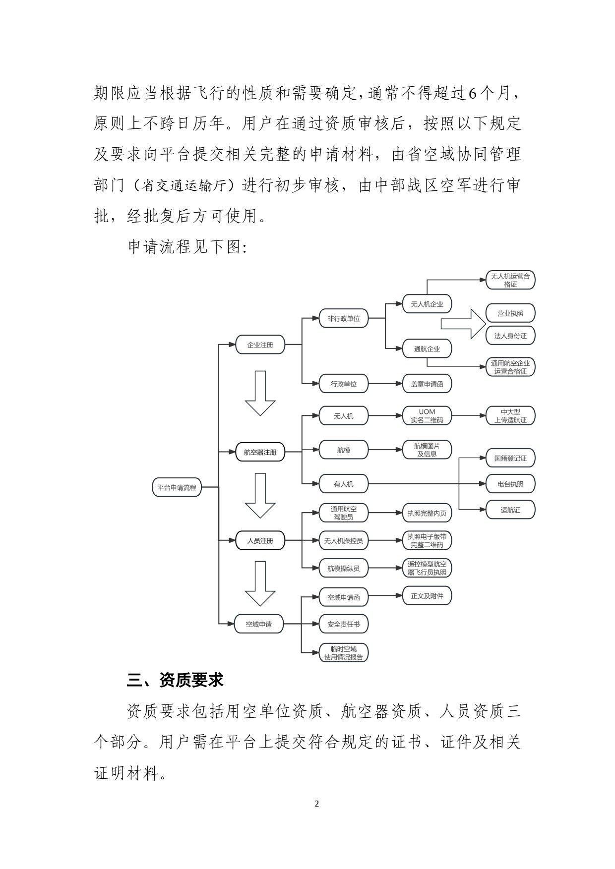 中部地区空域审核平台使用空域申请指南 (6).jpg