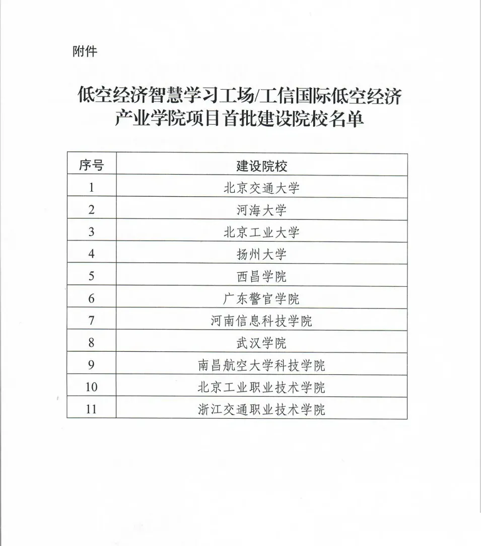 关于公布低空经济智慧学习工场工信国际低空经济产业学院项目首批建设院校名单的通知 (3).webp