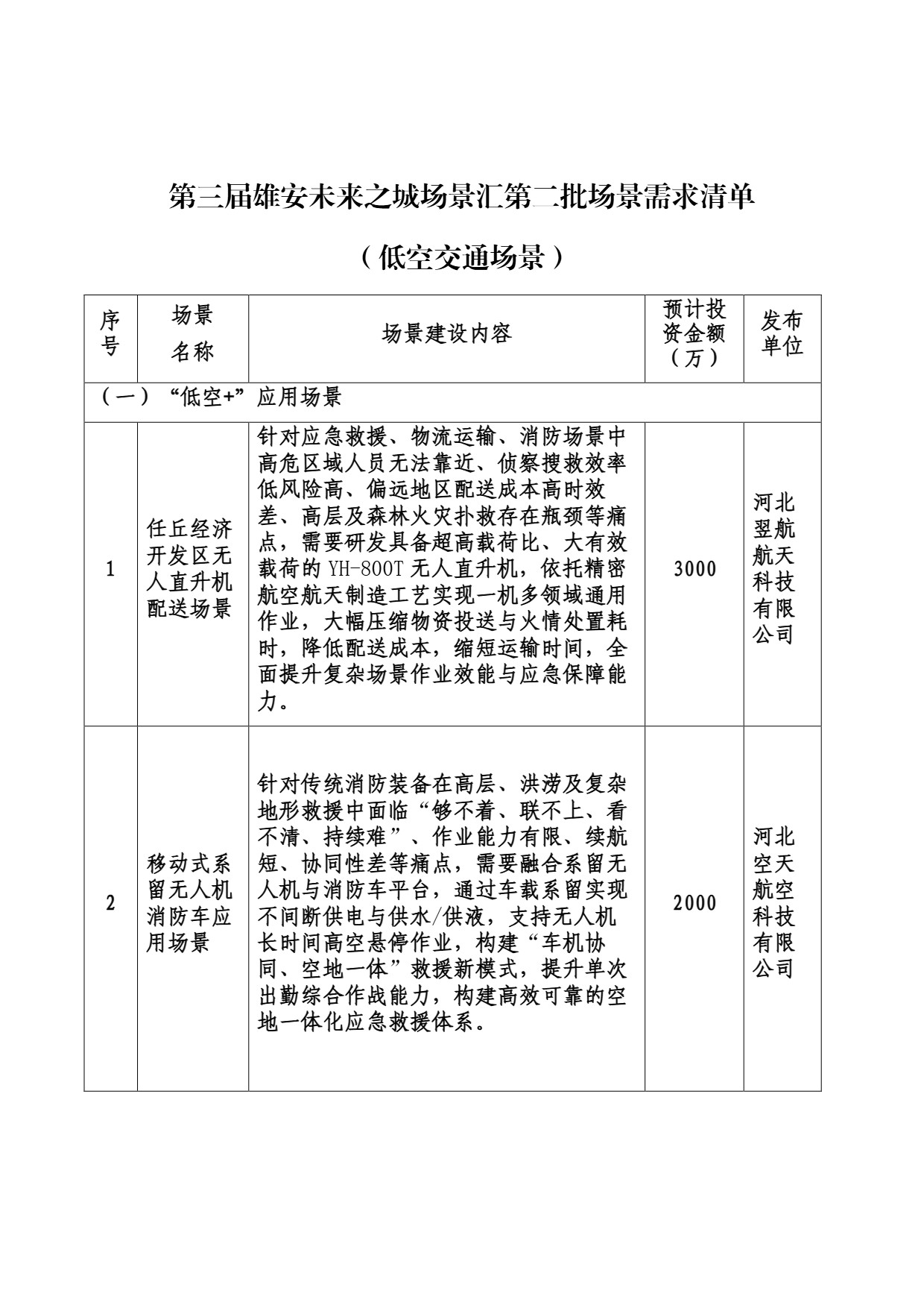 低空交通场景需求清单(第二批) (1).jpg 低空交通场景需求清单(第二批) (1).jpg