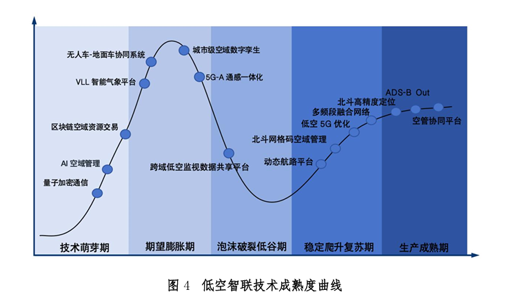 低空智联技术与应用白皮书-图2.png