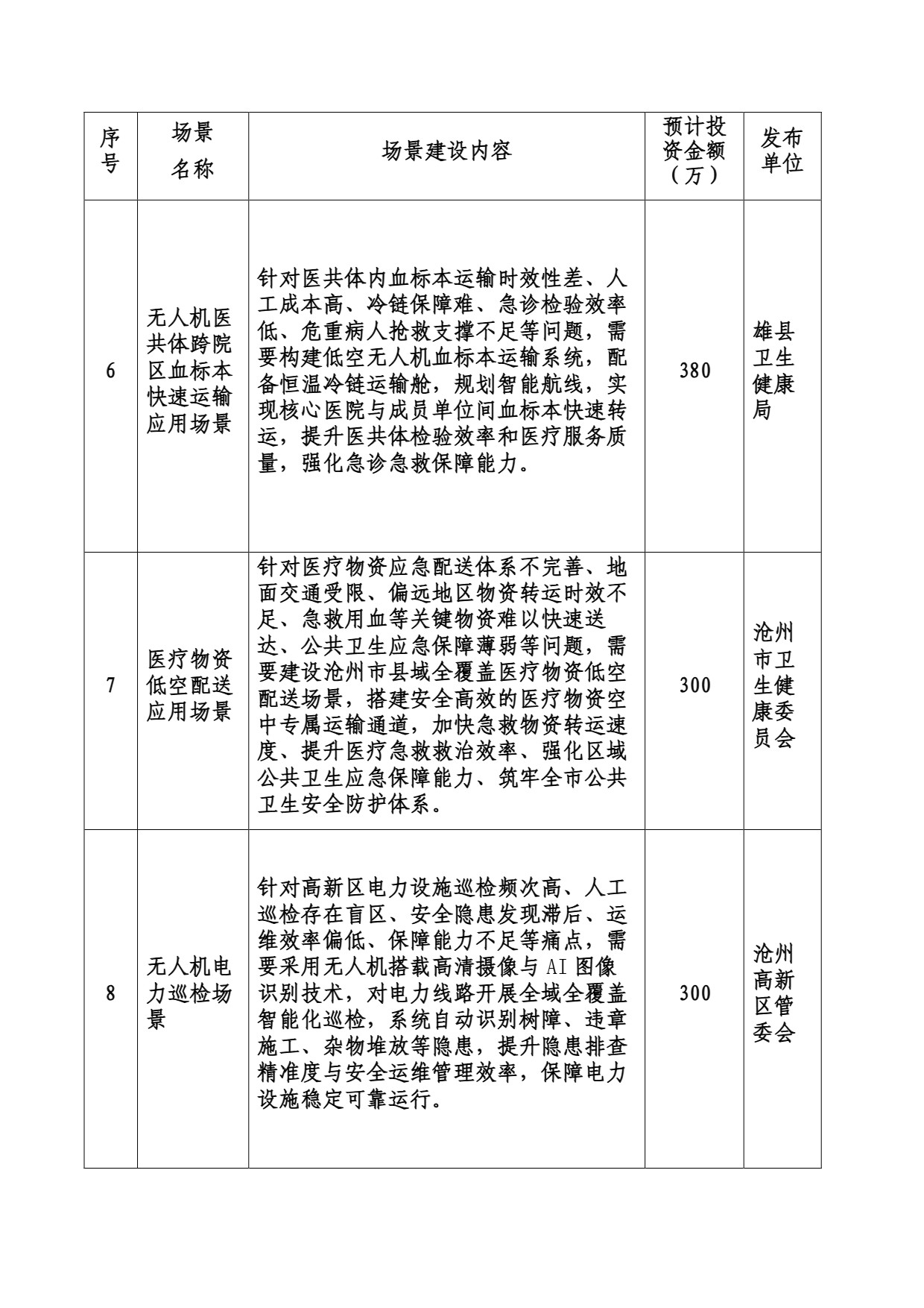 低空交通场景需求清单(第二批) (3).jpg 低空交通场景需求清单(第二批) (3).jpg