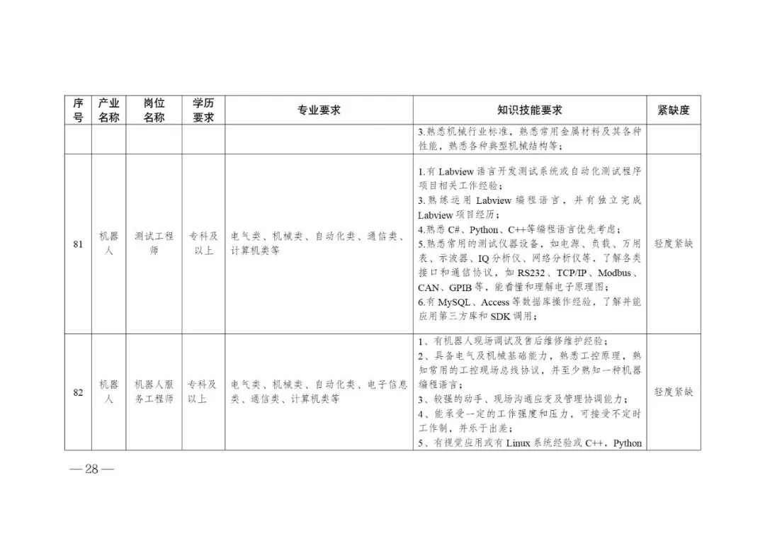 低空经济产业高质量发展人才需求目录 (1).webp