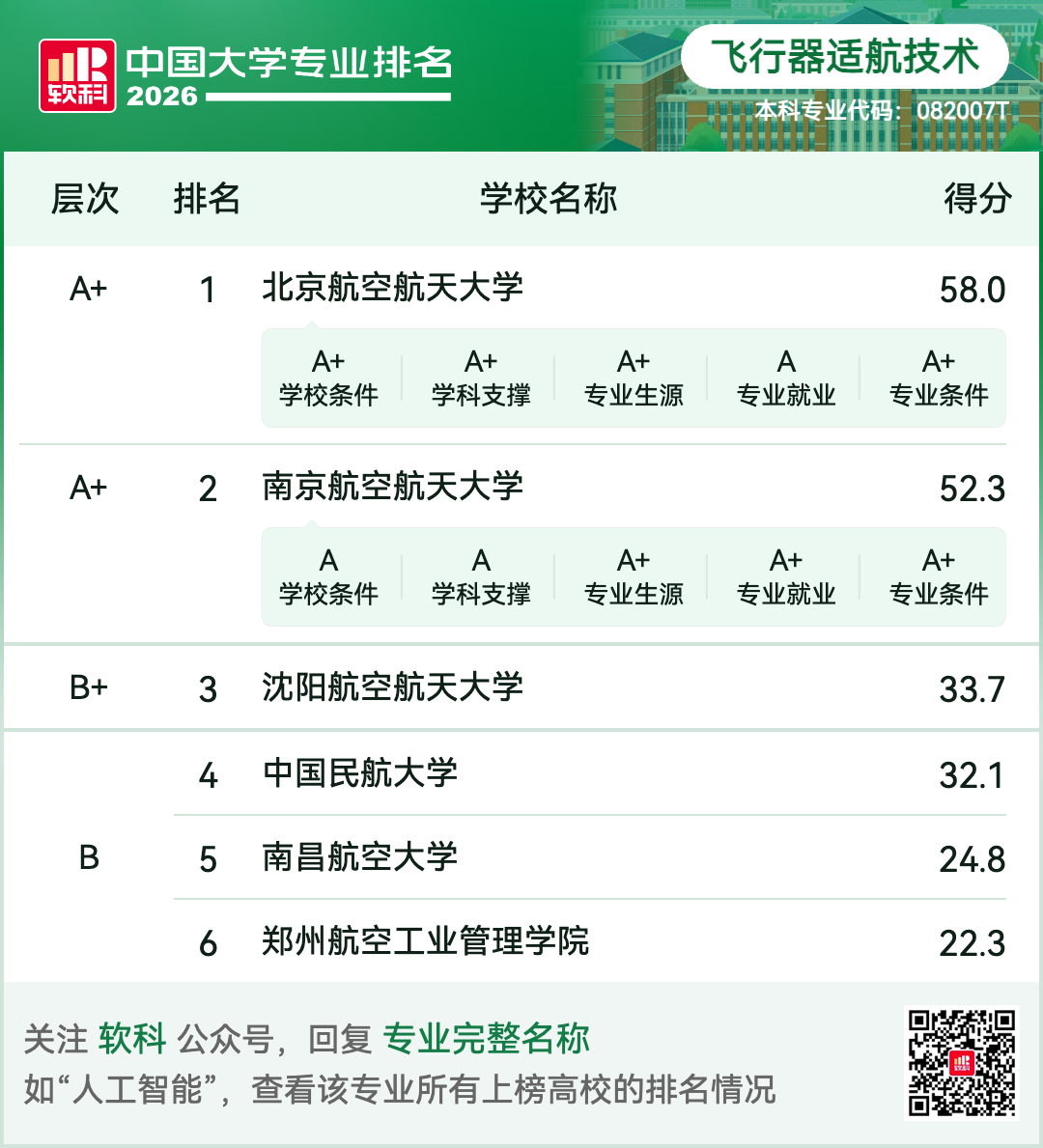 飞行器适航技术.png