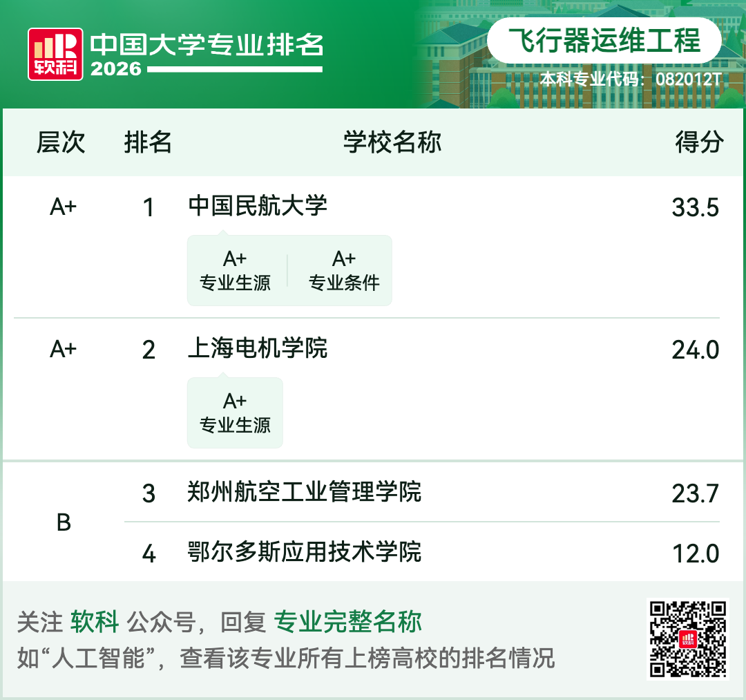 飞行器运维工程.png