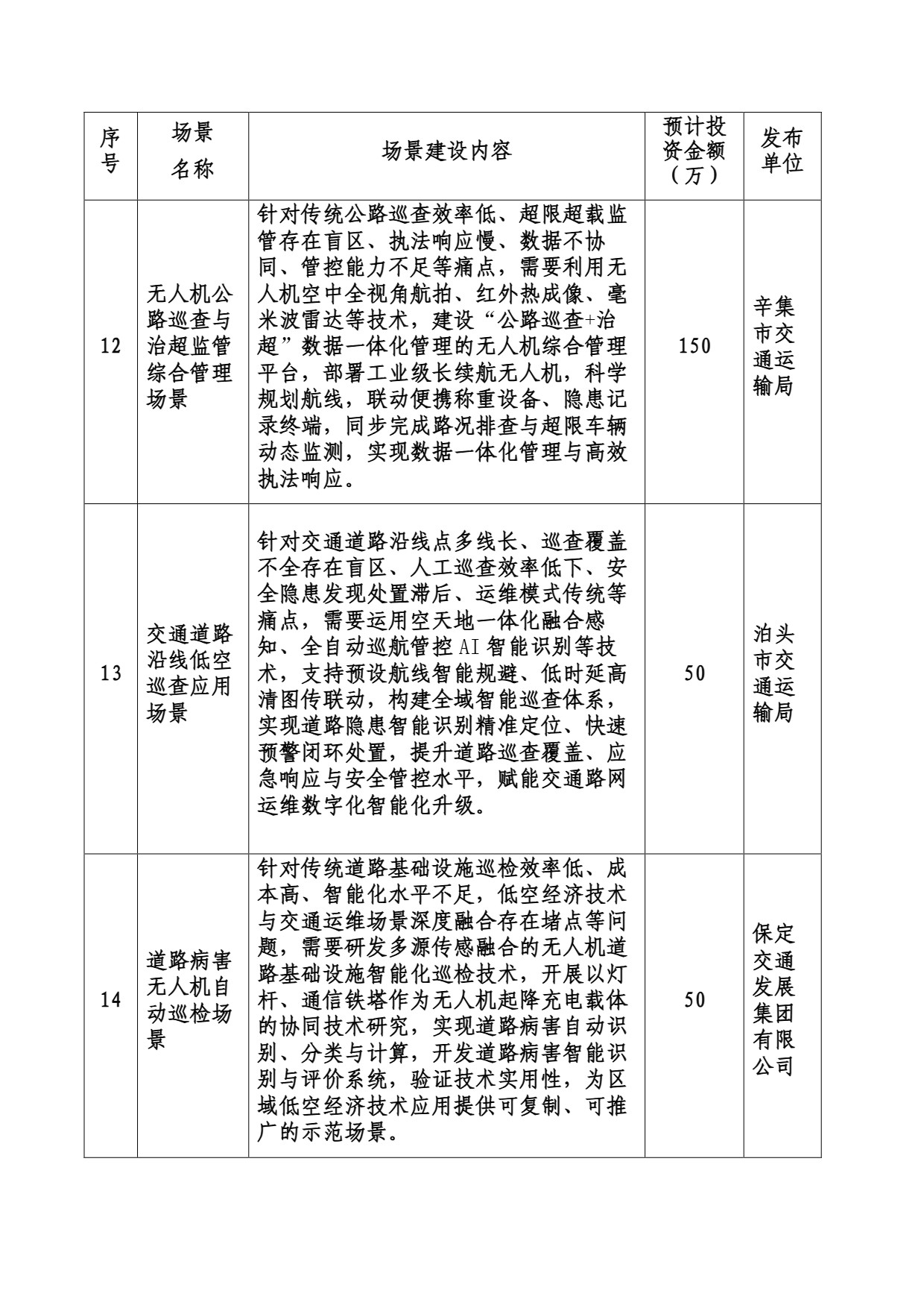 低空交通场景需求清单(第二批) (5).jpg 低空交通场景需求清单(第二批) (5).jpg