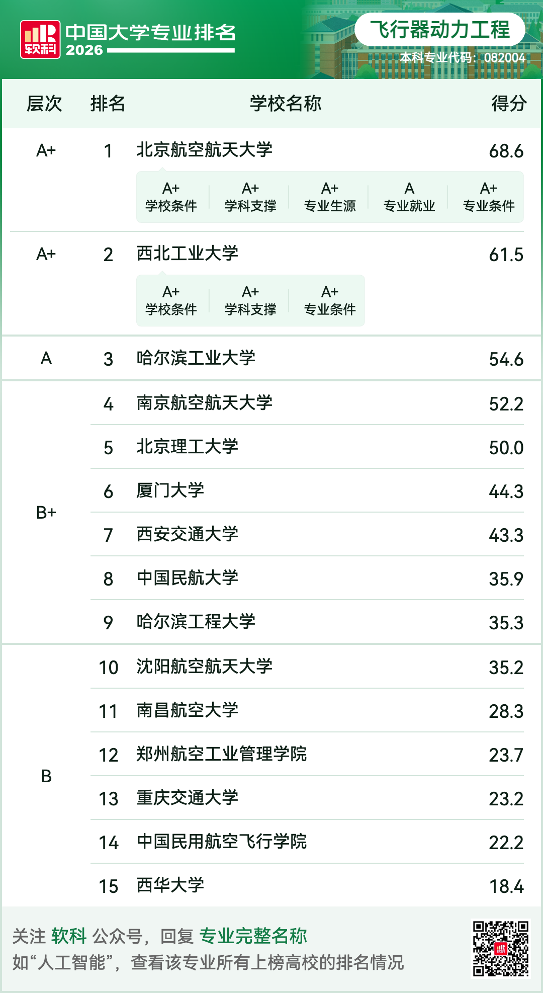 飞行器动力工程.png